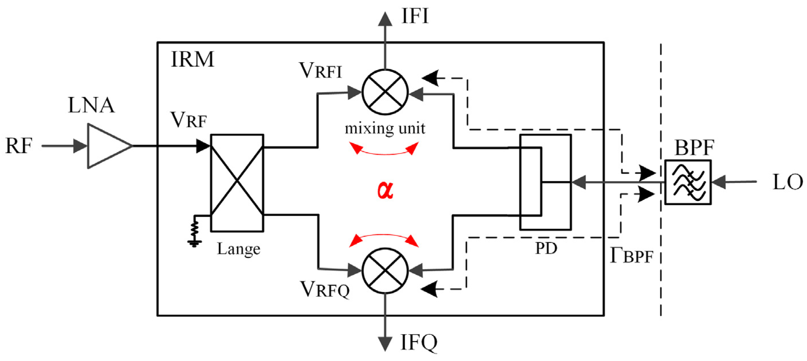 Sensors 22 05695 g004