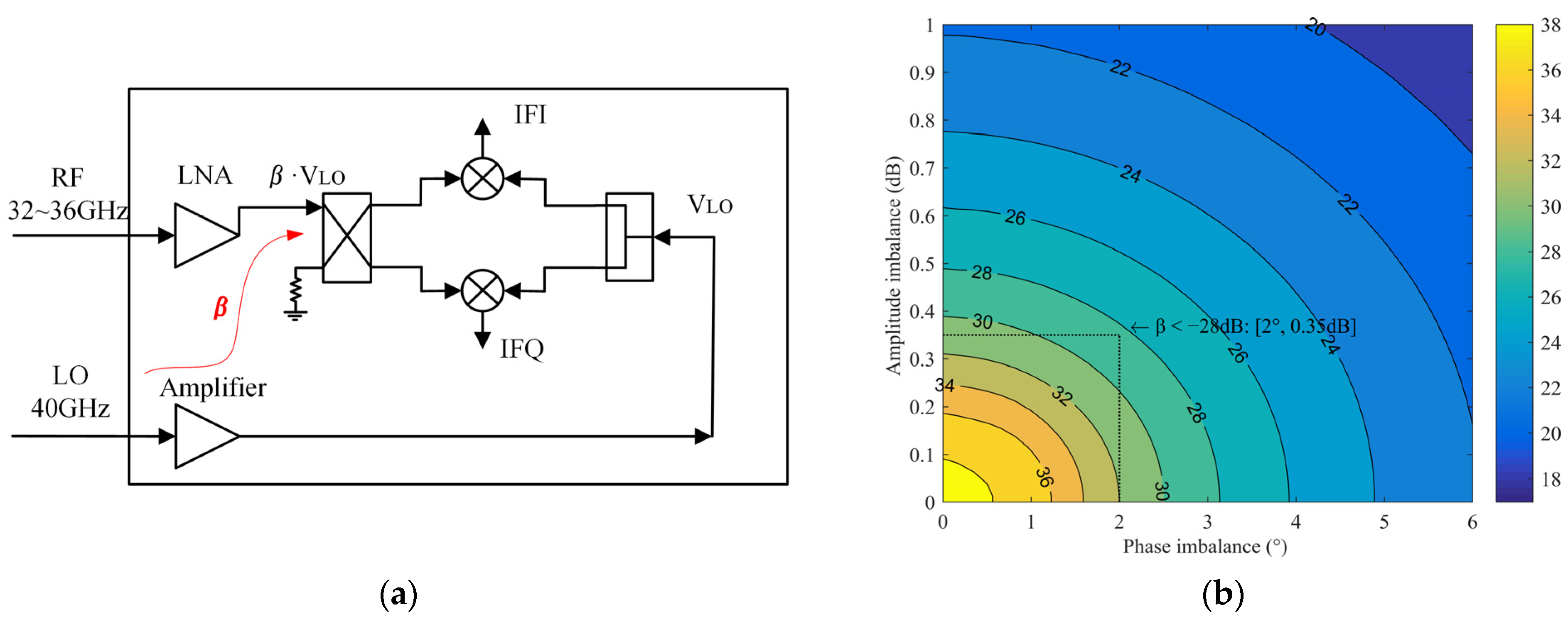 Sensors 22 05695 g006