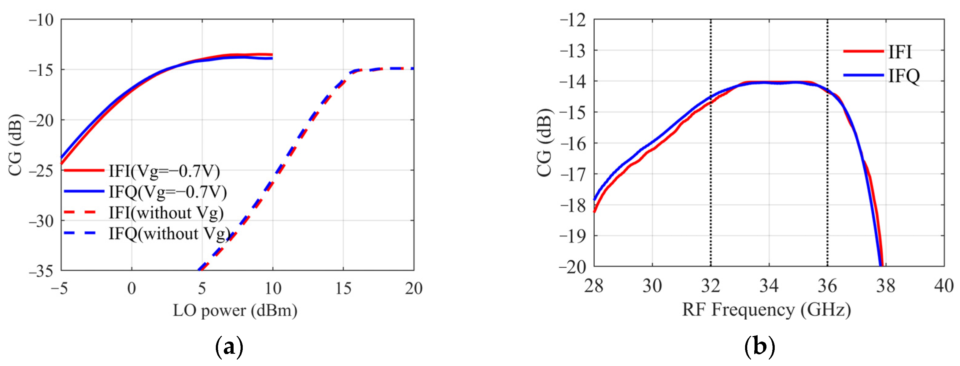 Sensors 22 05695 g010