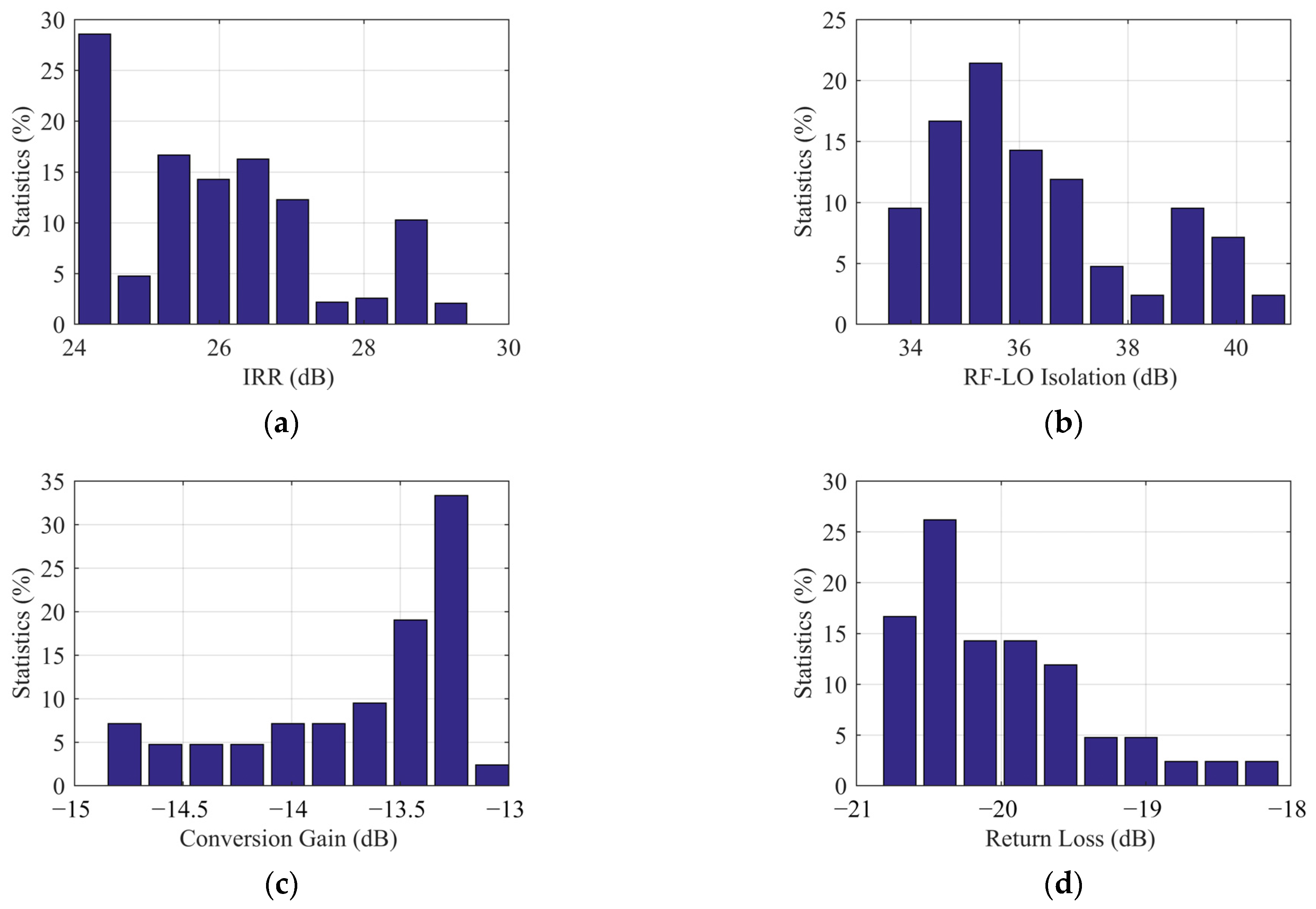 Sensors 22 05695 g011