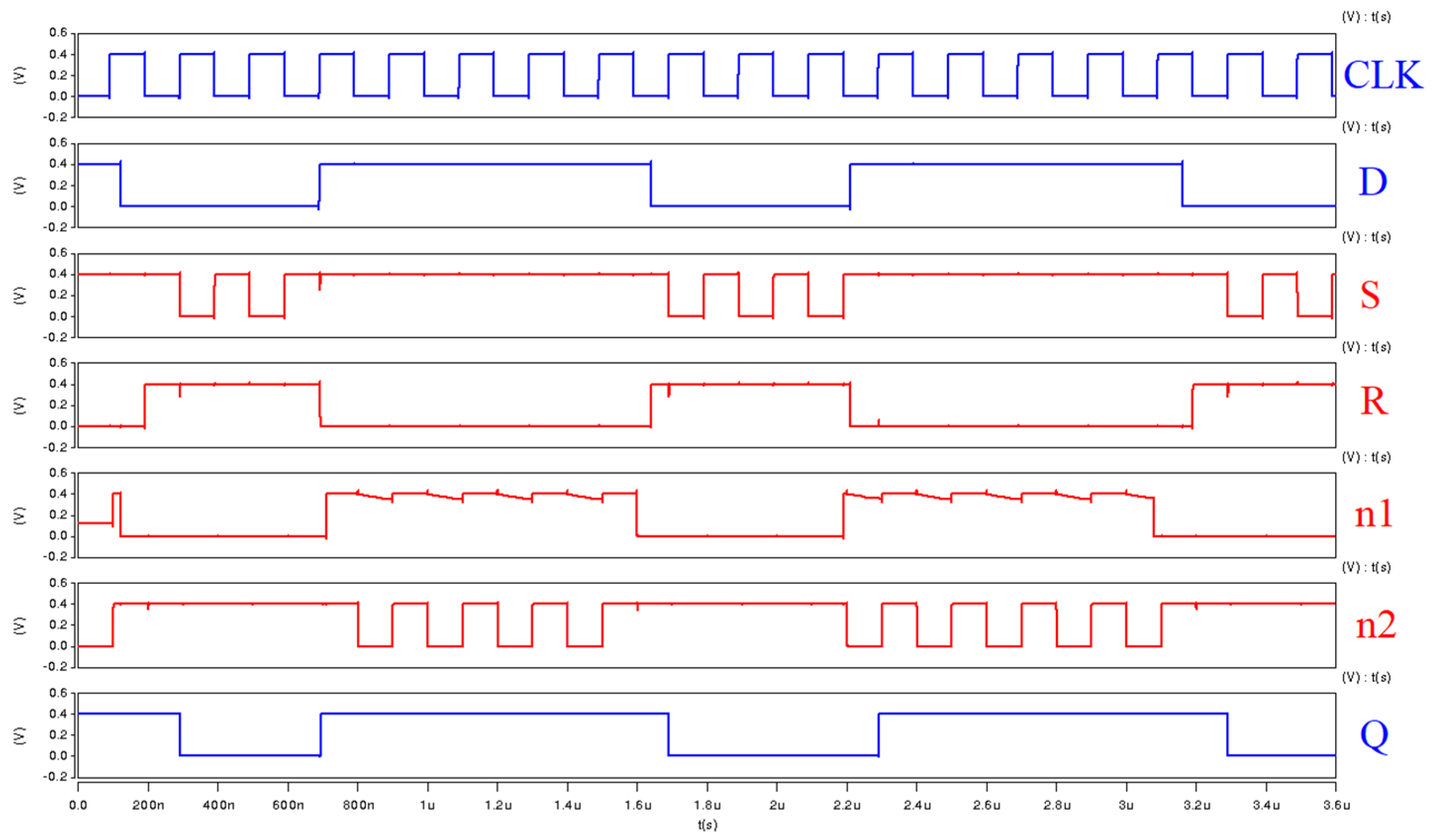 Sensors 22 05696 g004 550