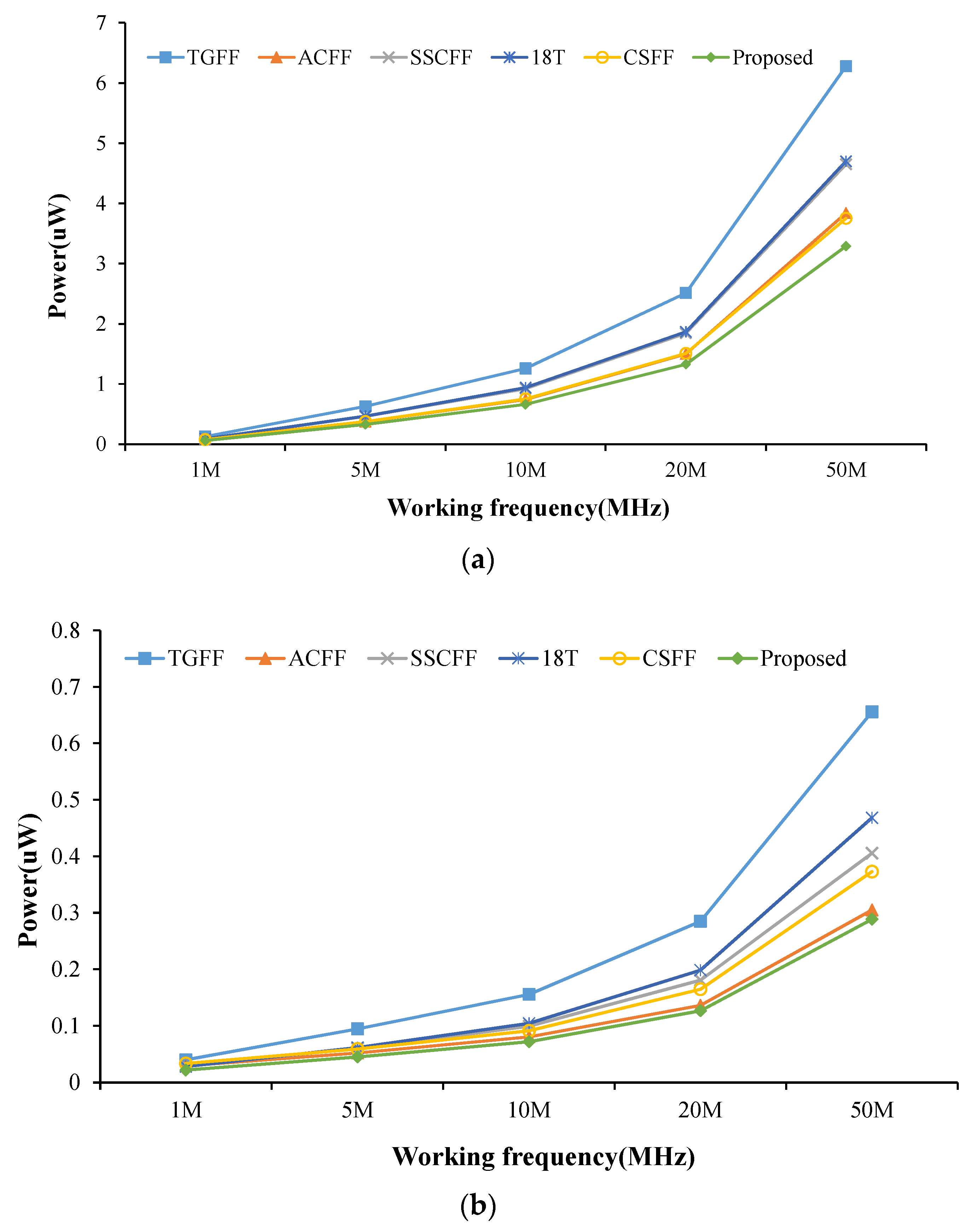 Sensors 22 05696 g007 550