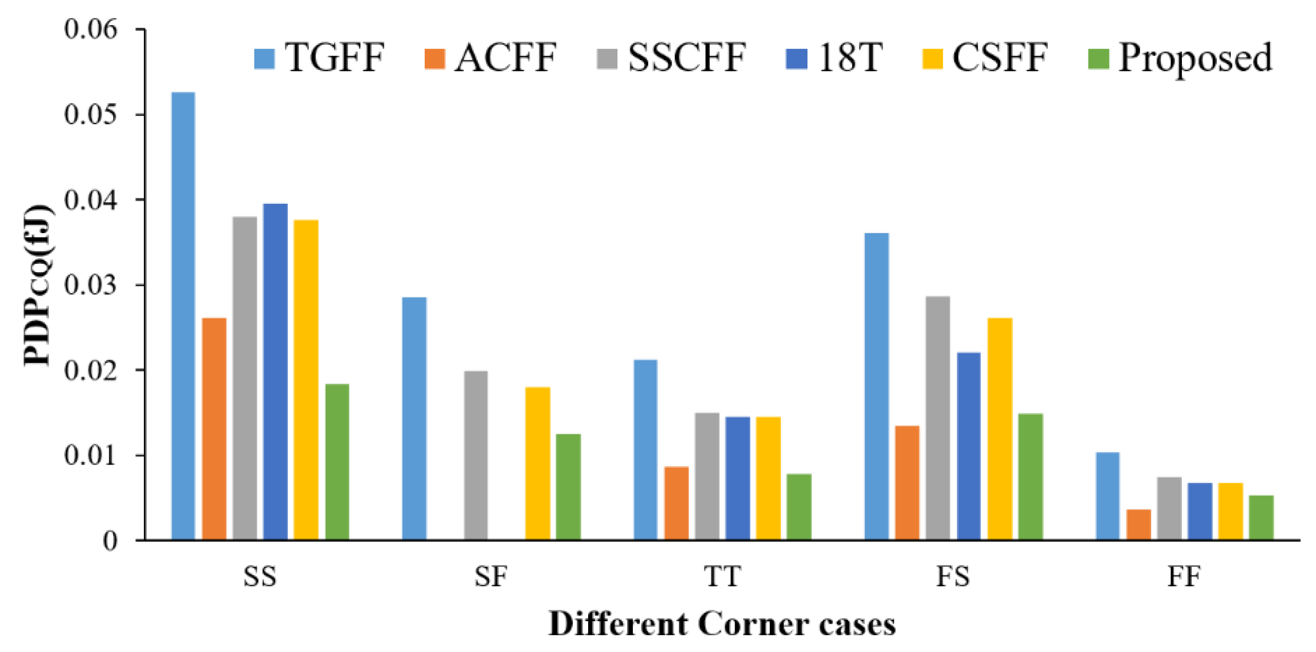 Sensors 22 05696 g010 550