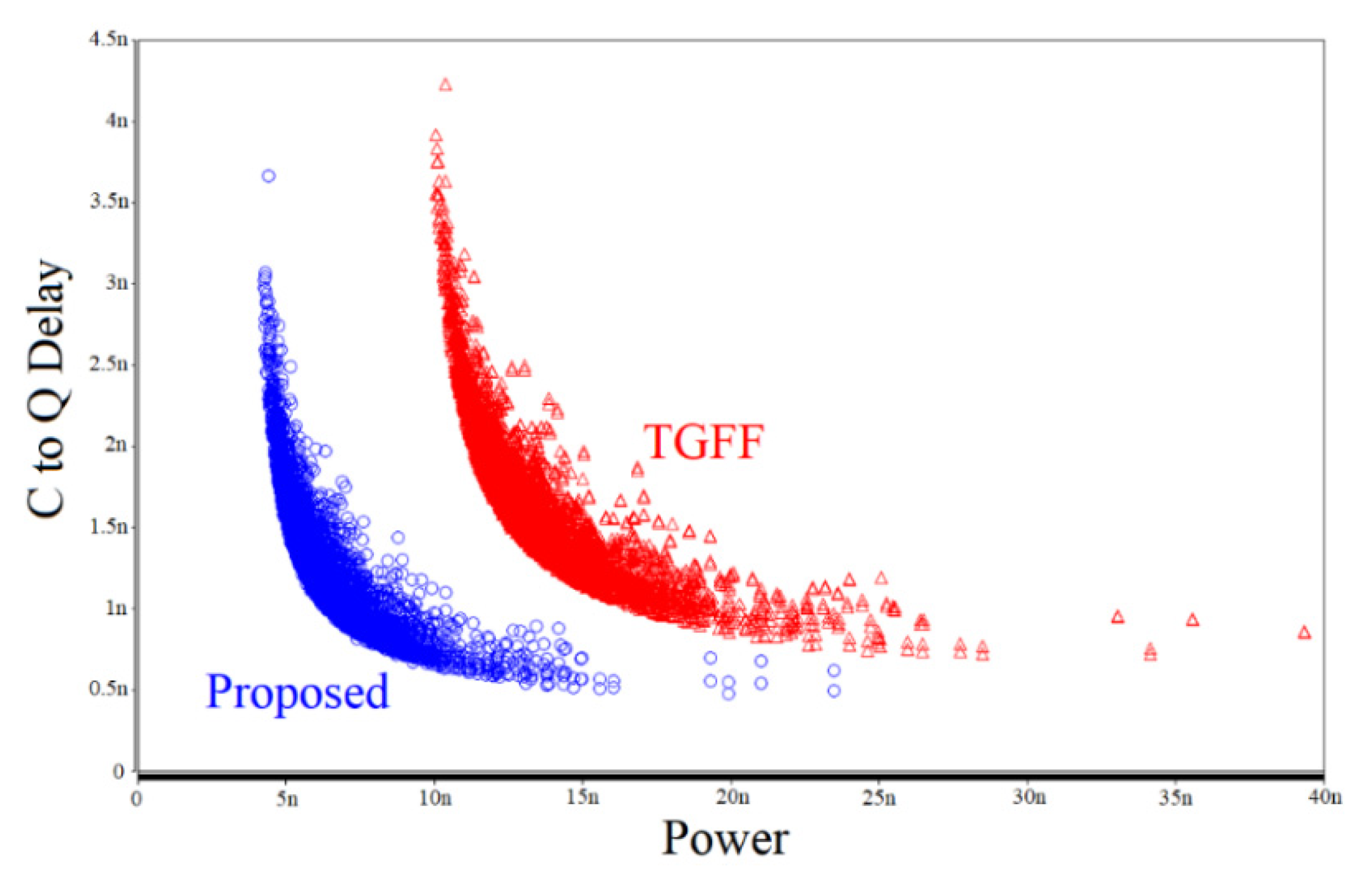 Sensors 22 05696 g012 550