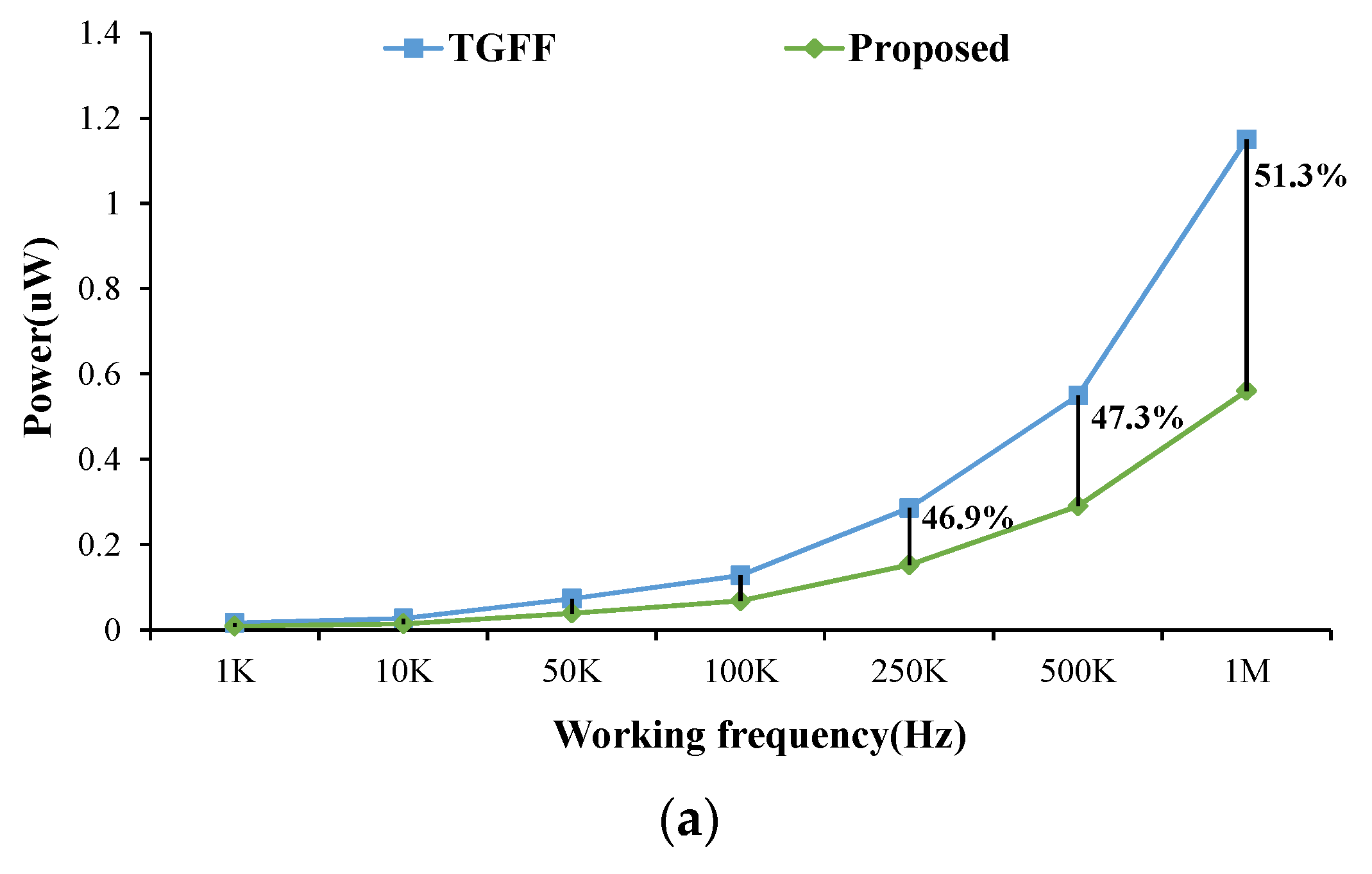 Sensors 22 05696 g015a 550