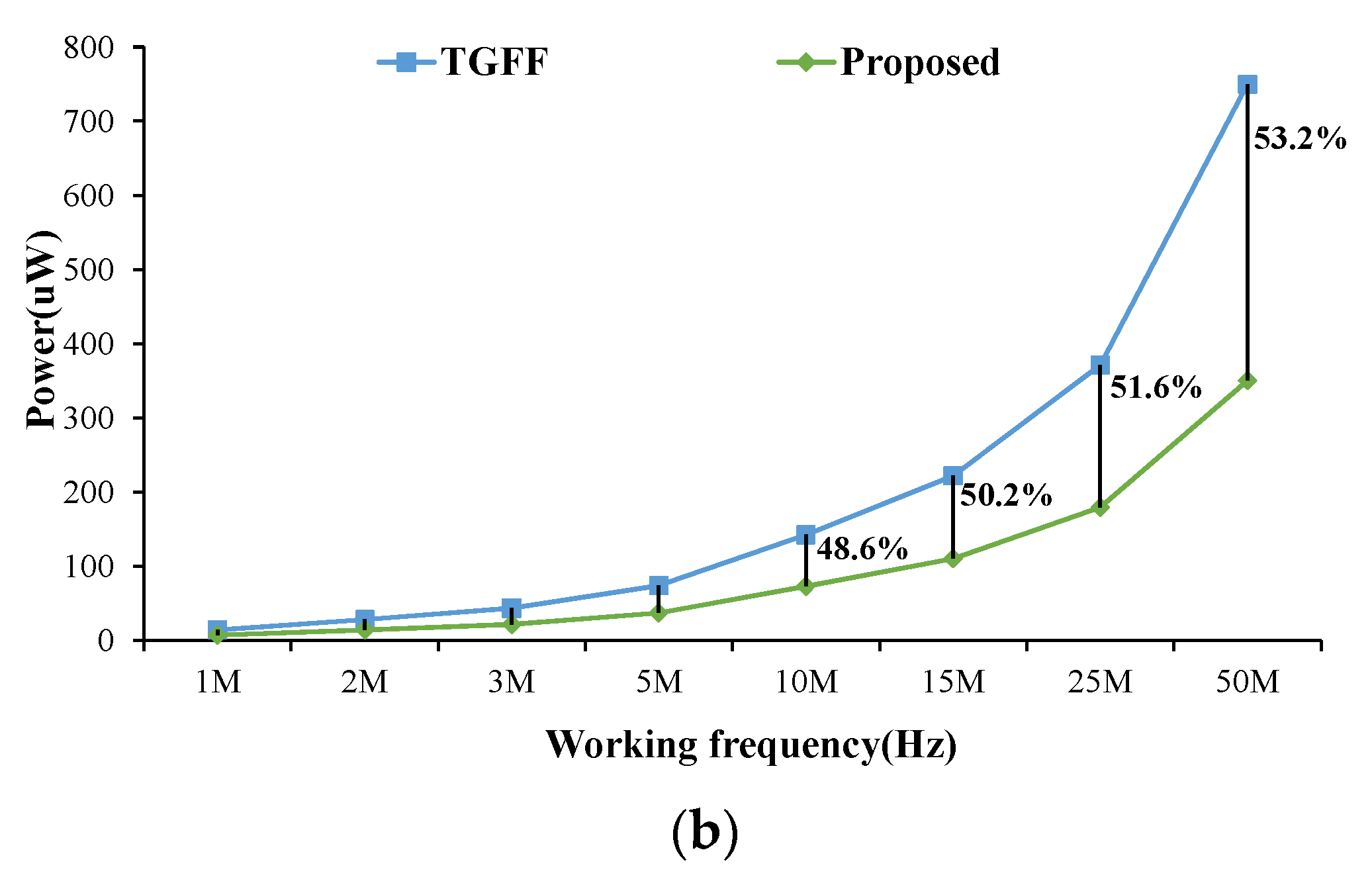 Sensors 22 05696 g015b 550
