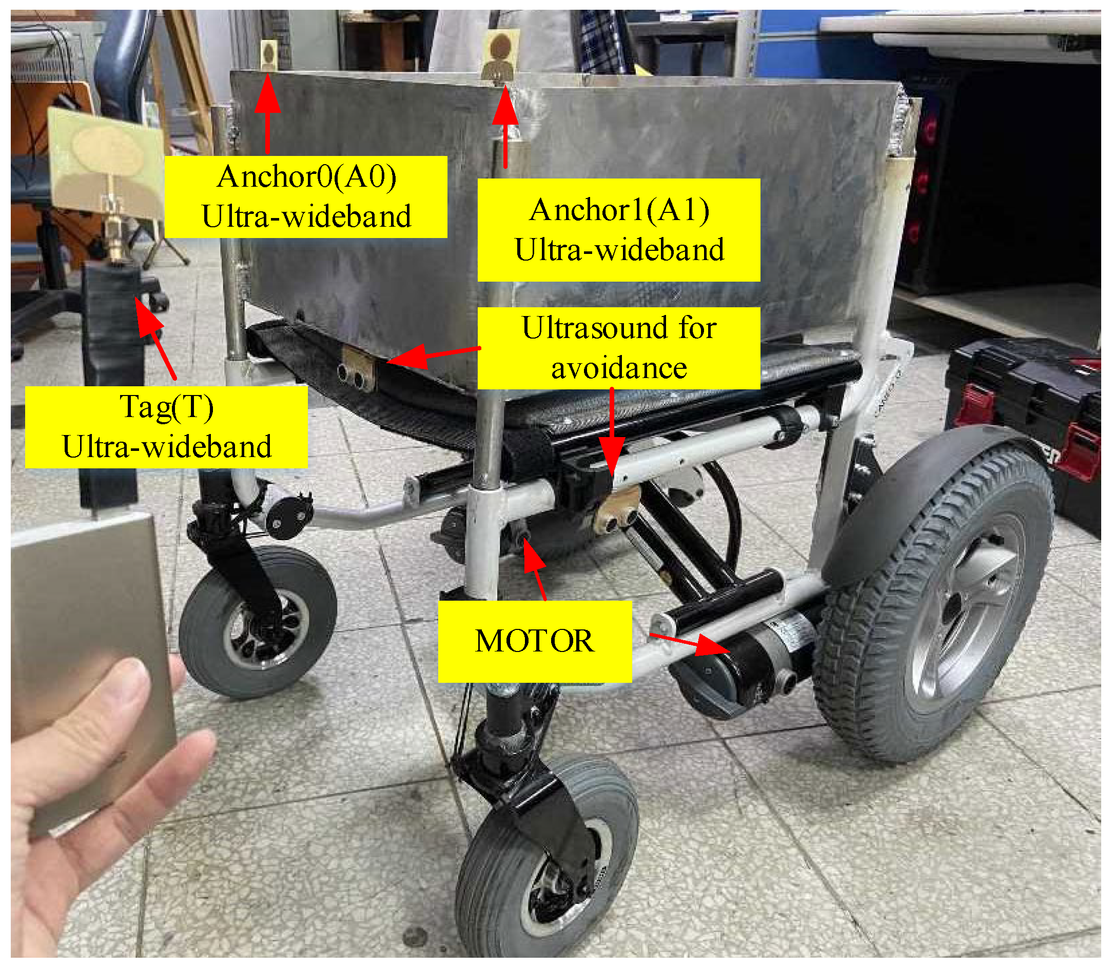 Sensors 22 05697 g001 550