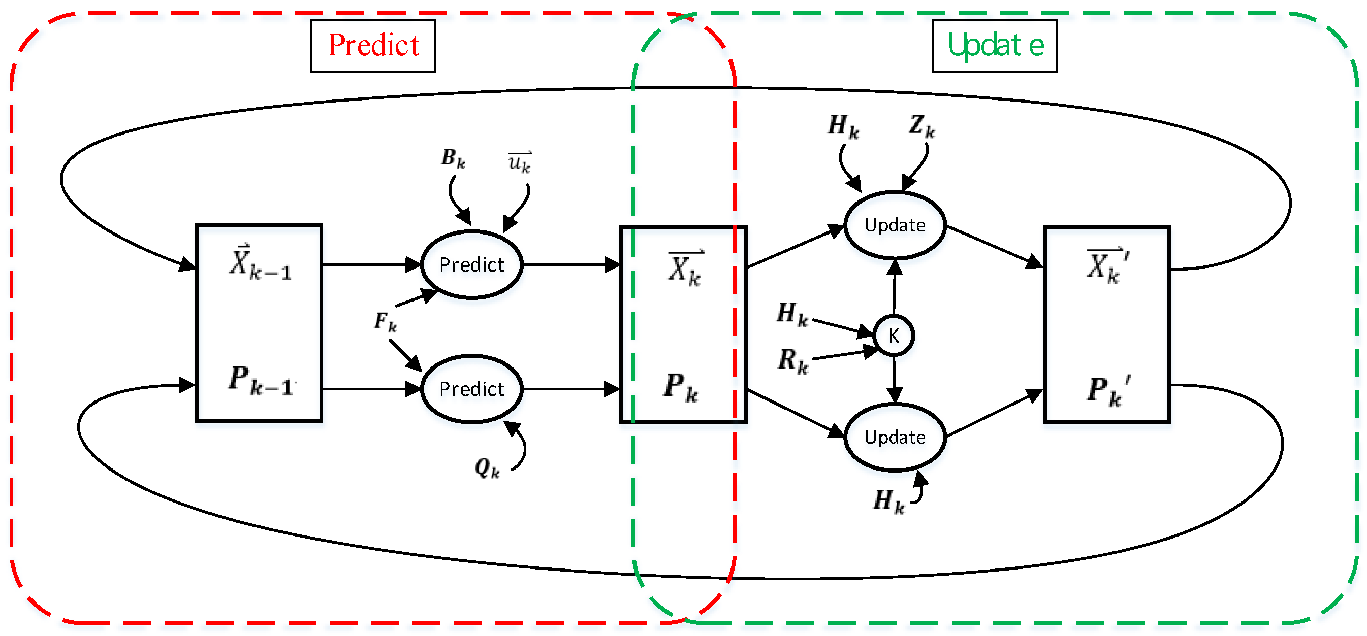 Sensors 22 05697 g004 550