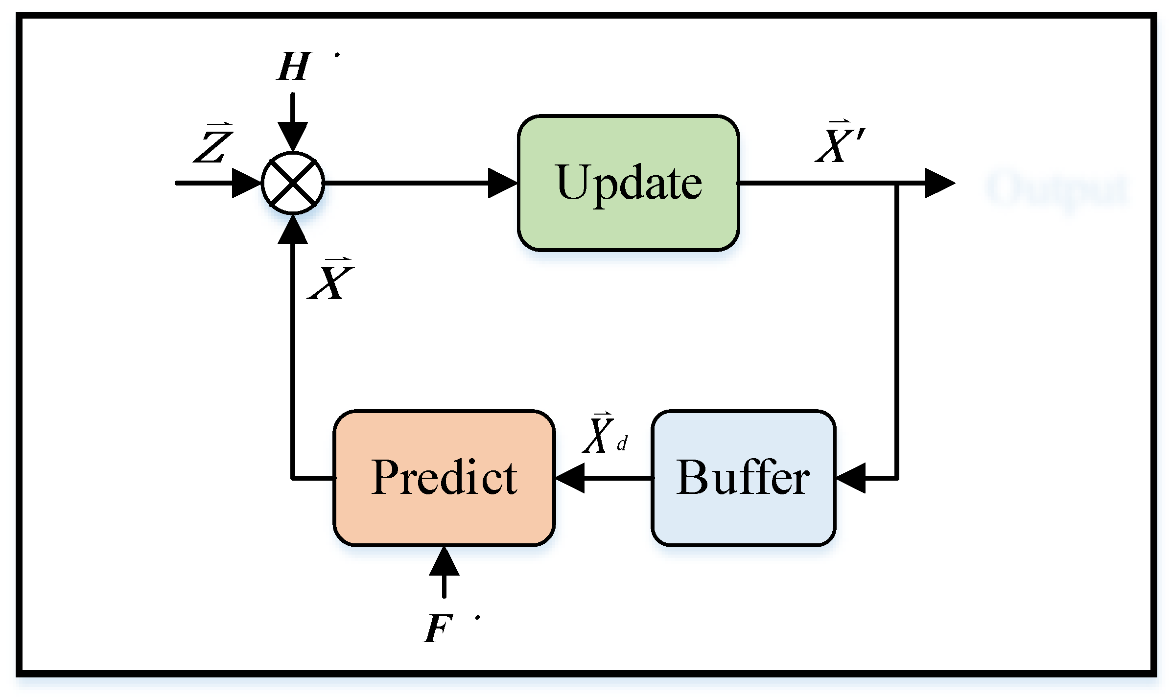 Sensors 22 05697 g005 550