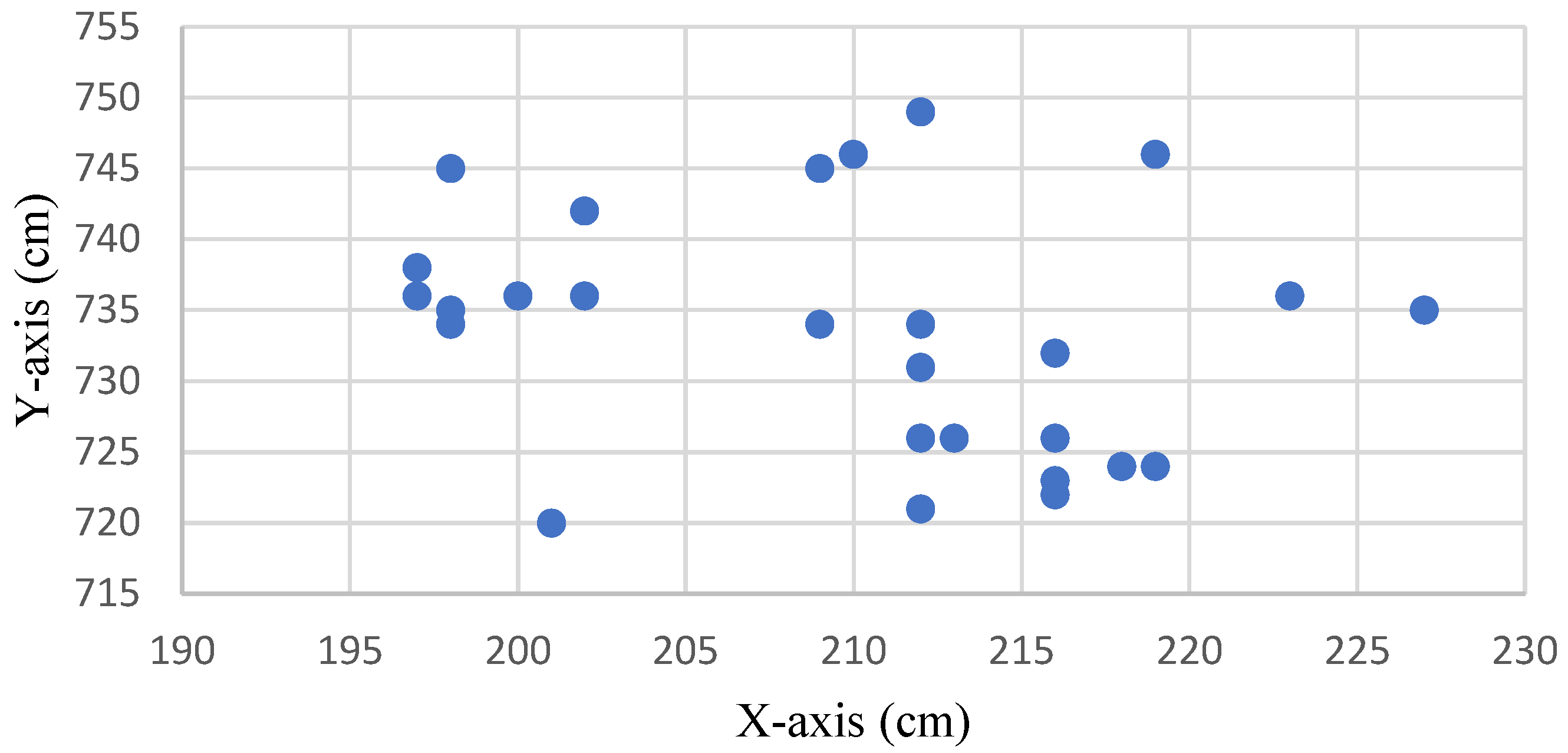 Sensors 22 05697 g007 550