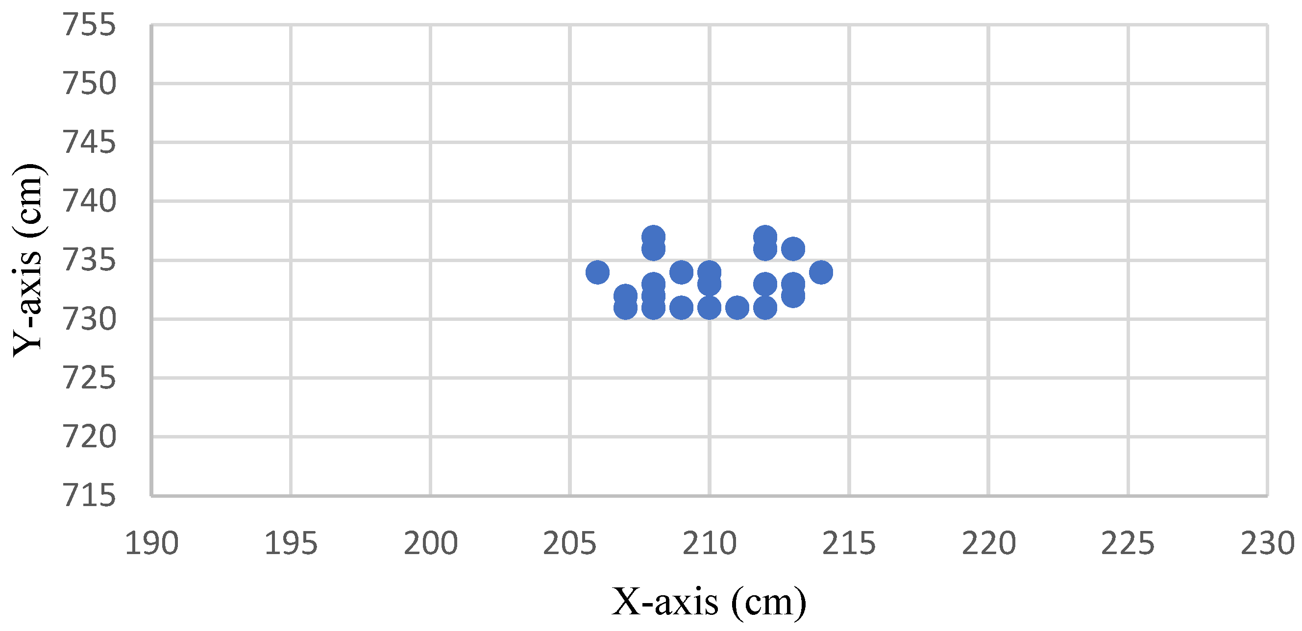 Sensors 22 05697 g008 550
