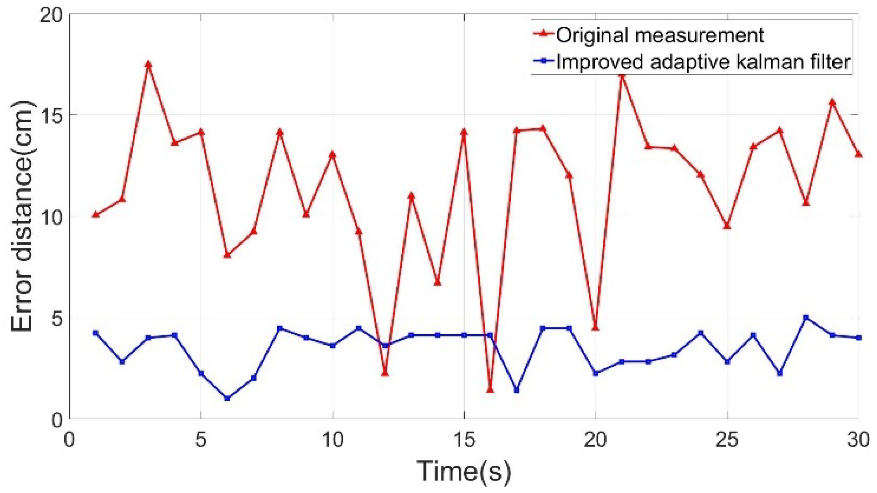 Sensors 22 05697 g009 550