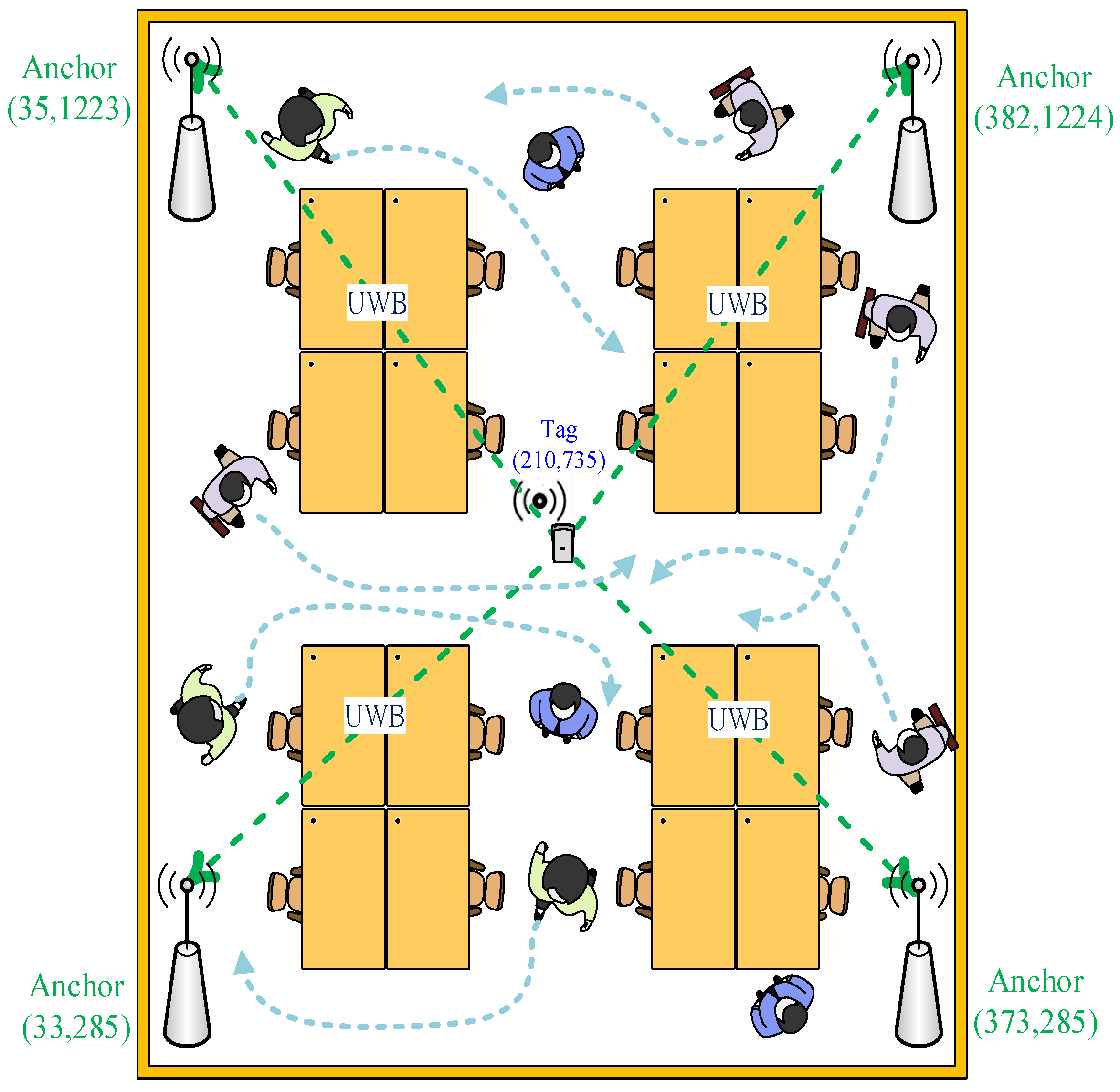 Sensors 22 05697 g010 550