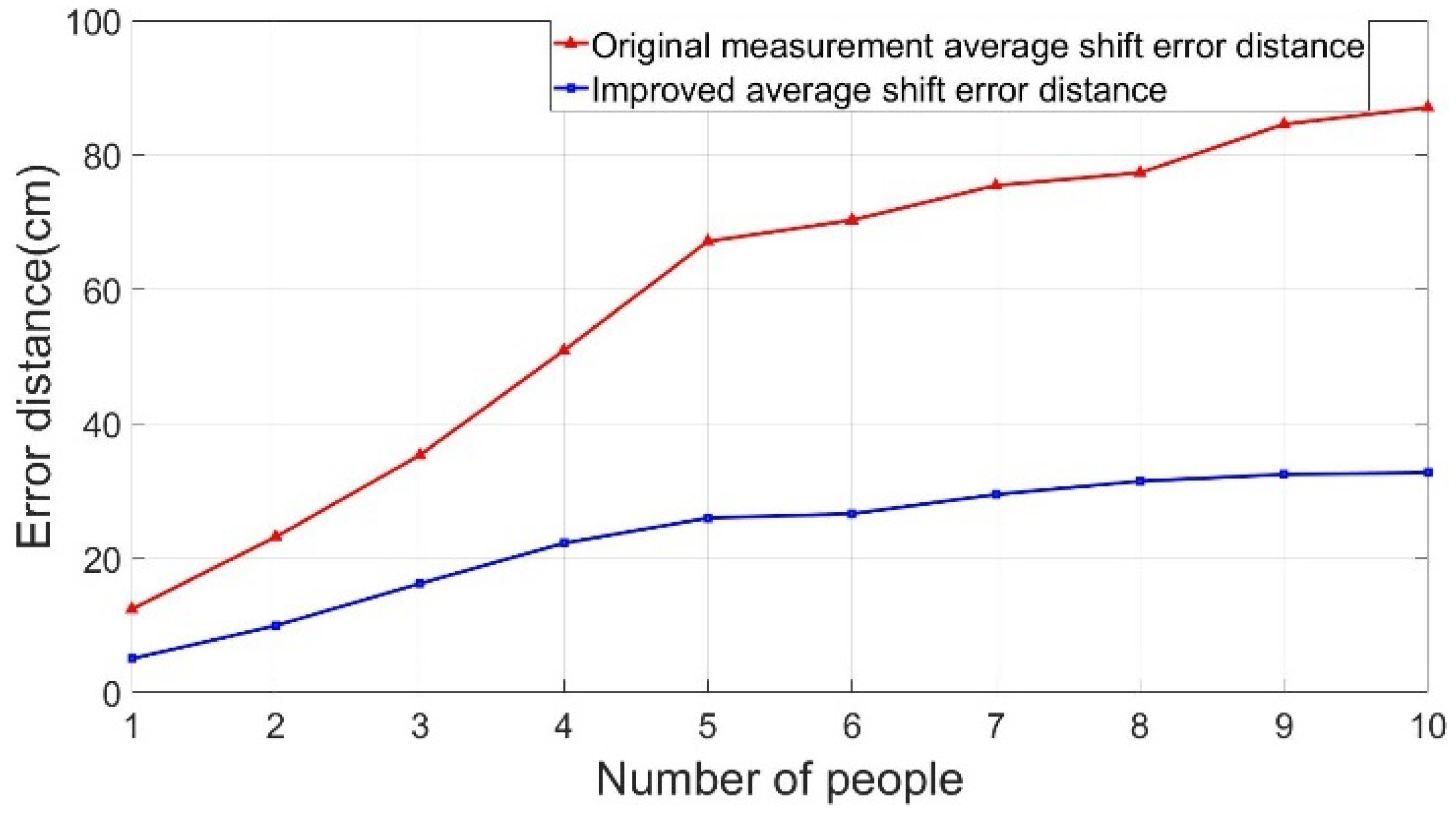 Sensors 22 05697 g011 550