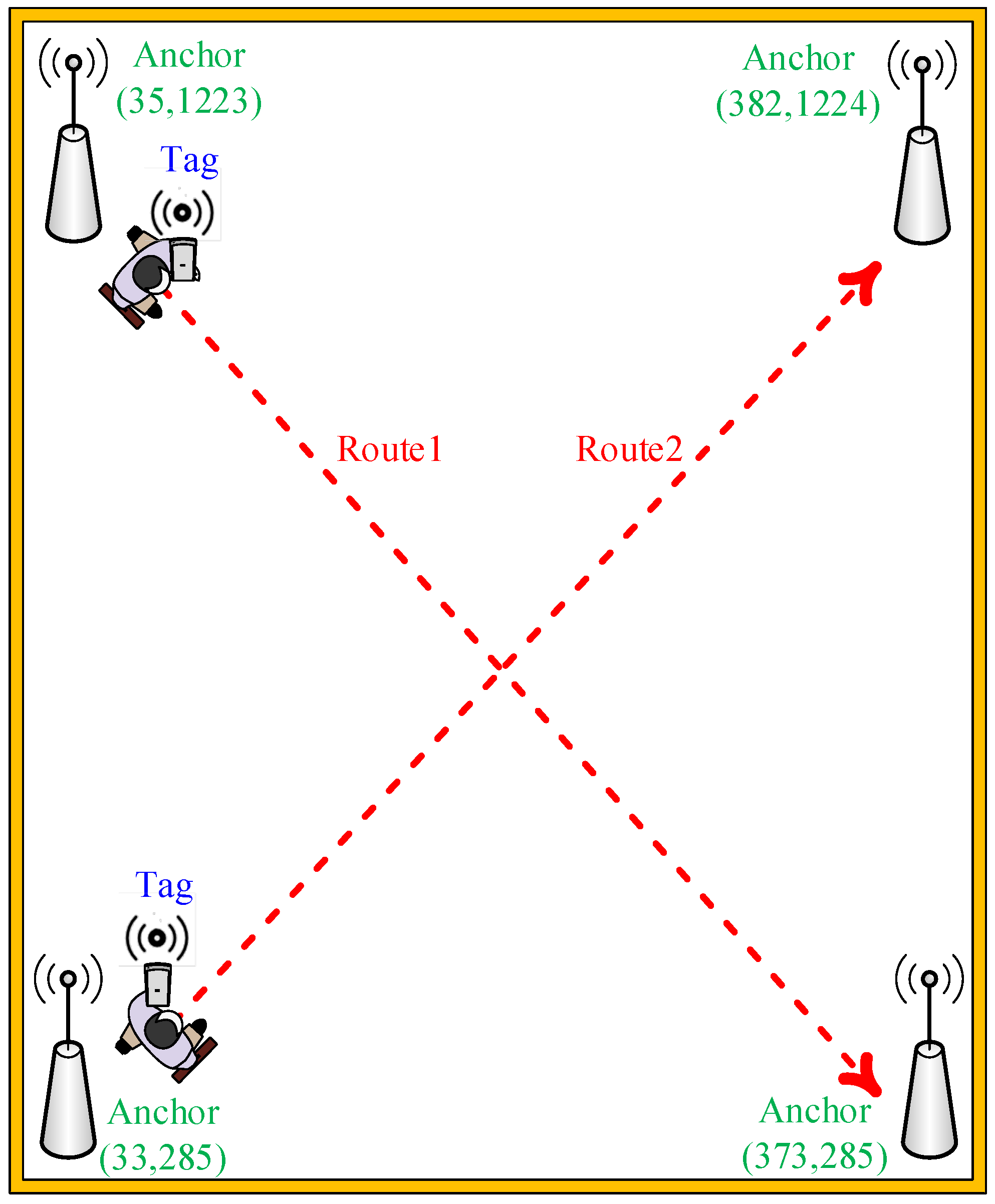 Sensors 22 05697 g012 550