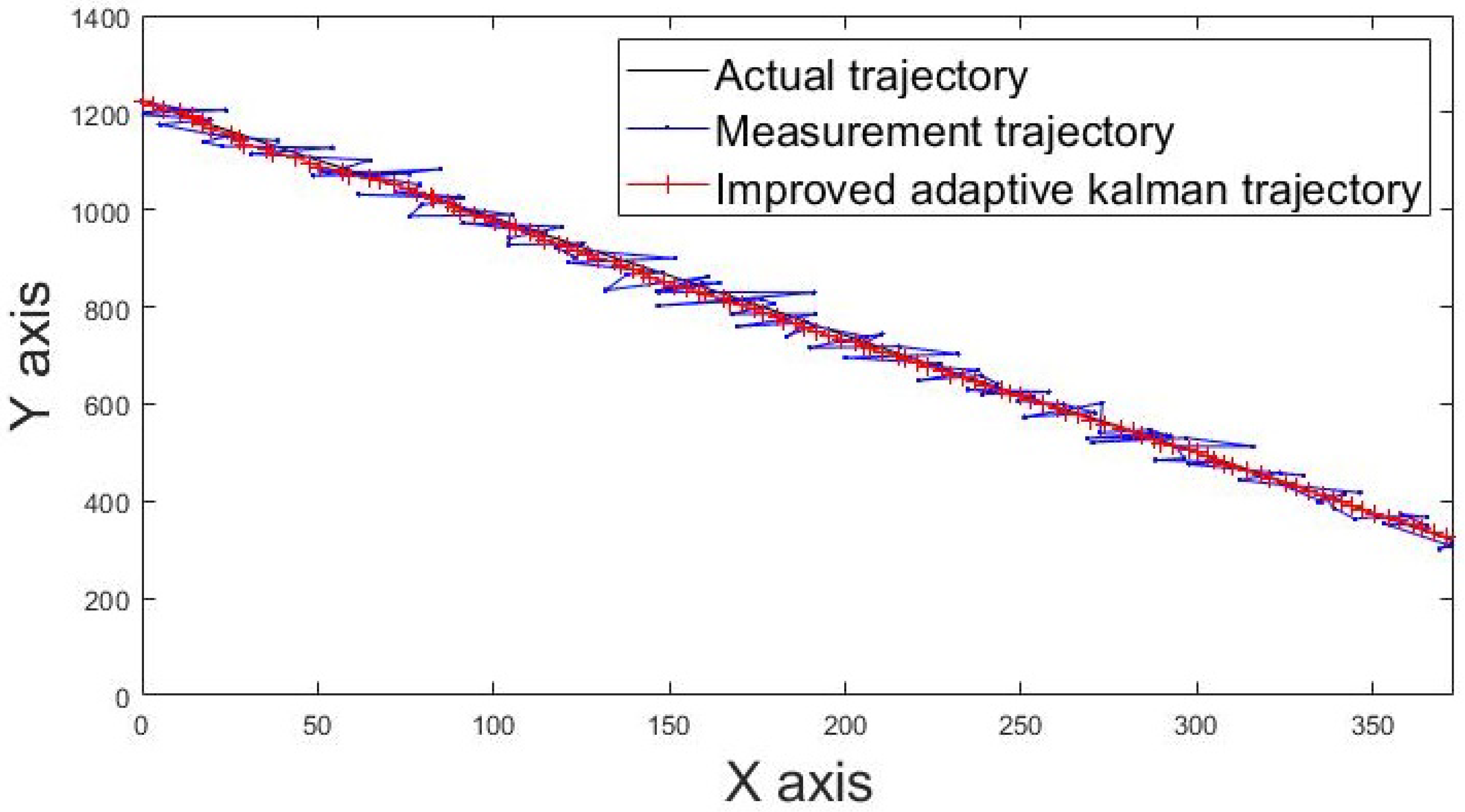 Sensors 22 05697 g013 550
