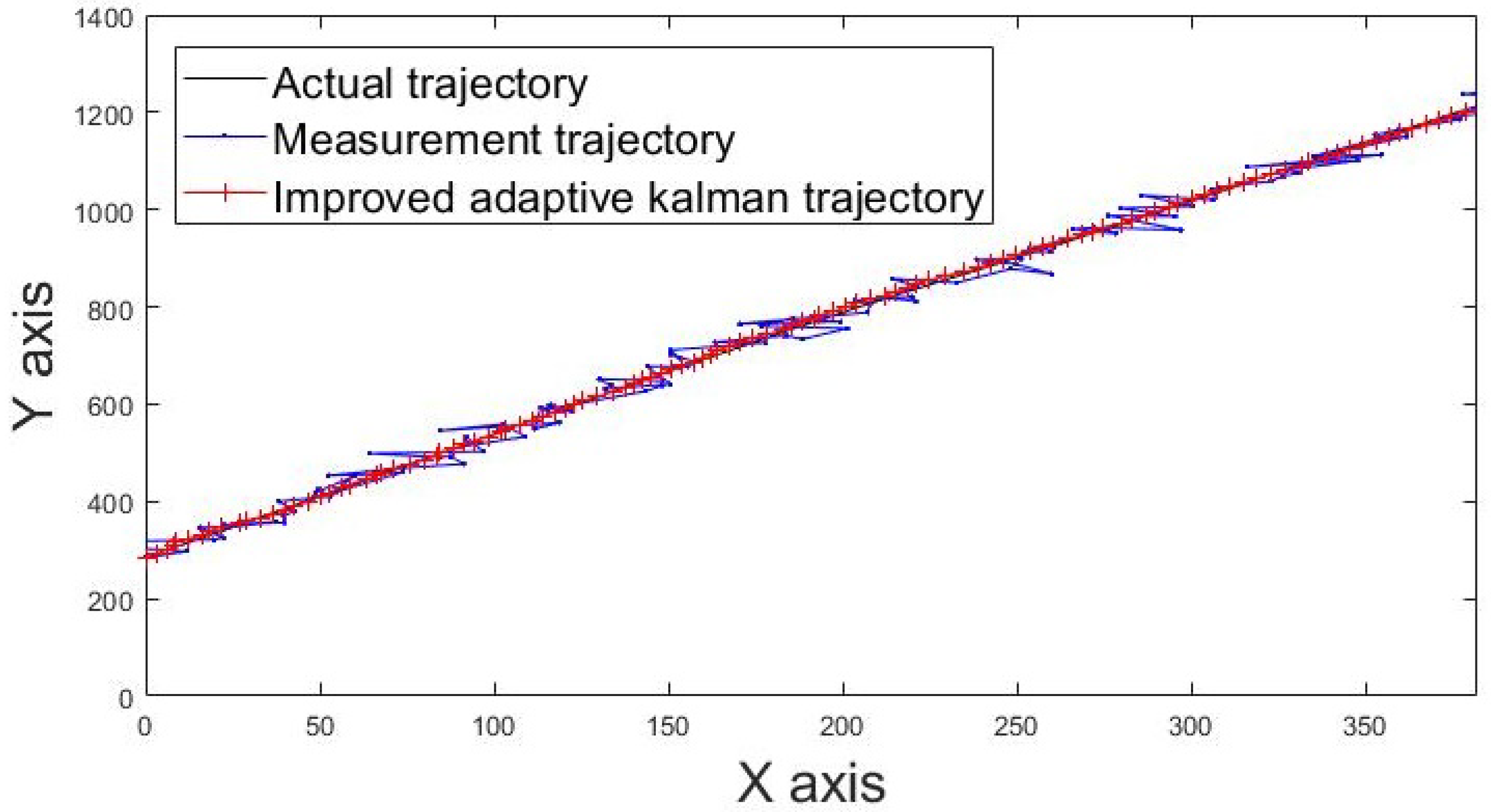Sensors 22 05697 g014 550