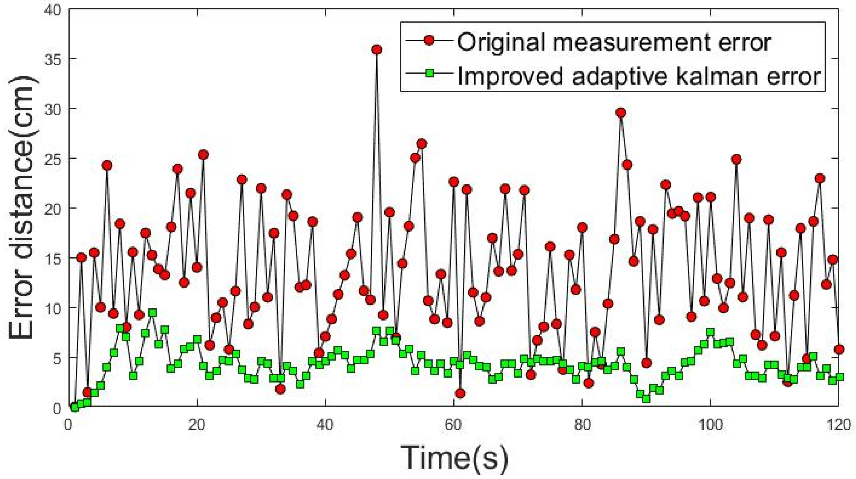 Sensors 22 05697 g015 550