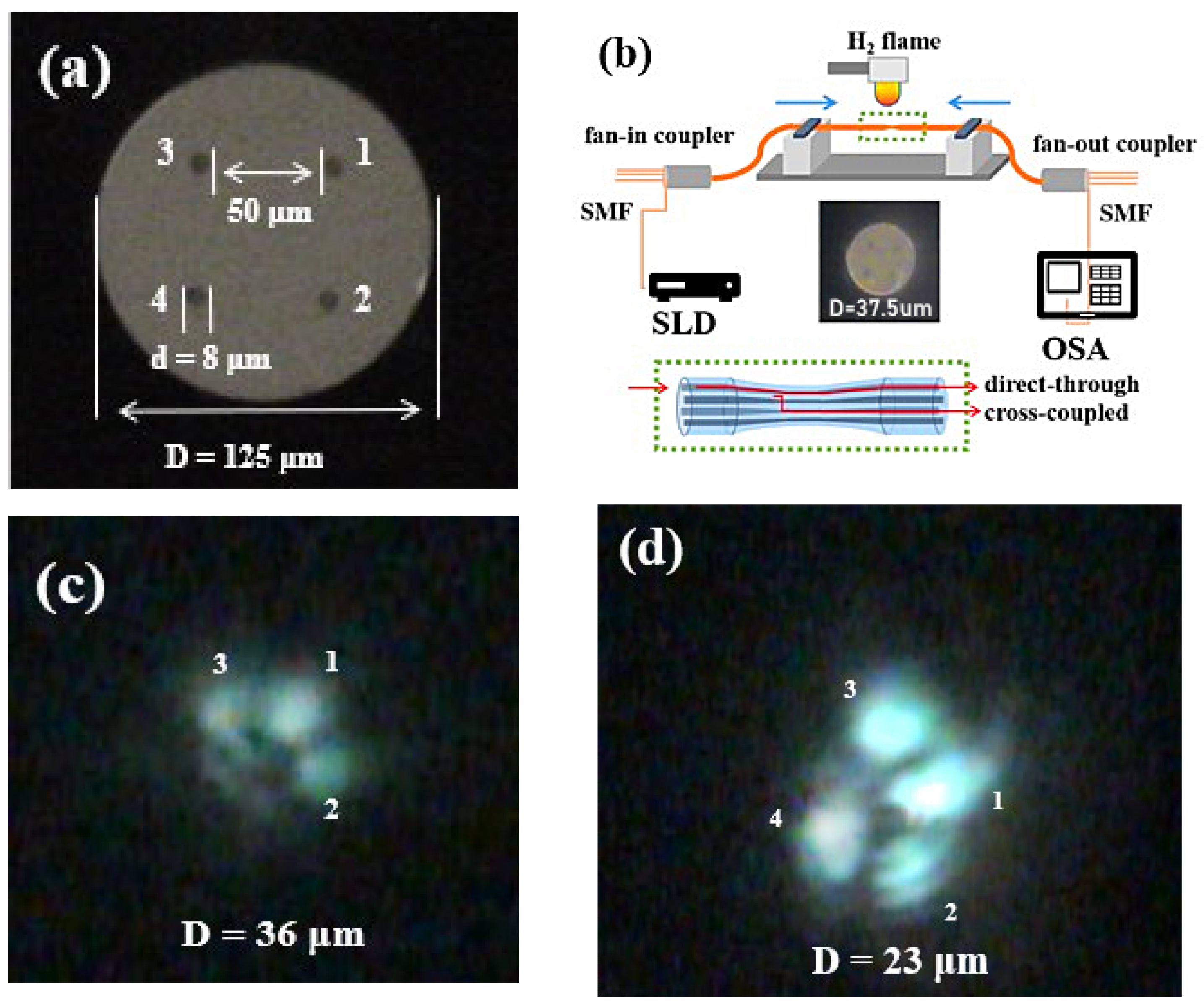 Sensors 22 05698 g001