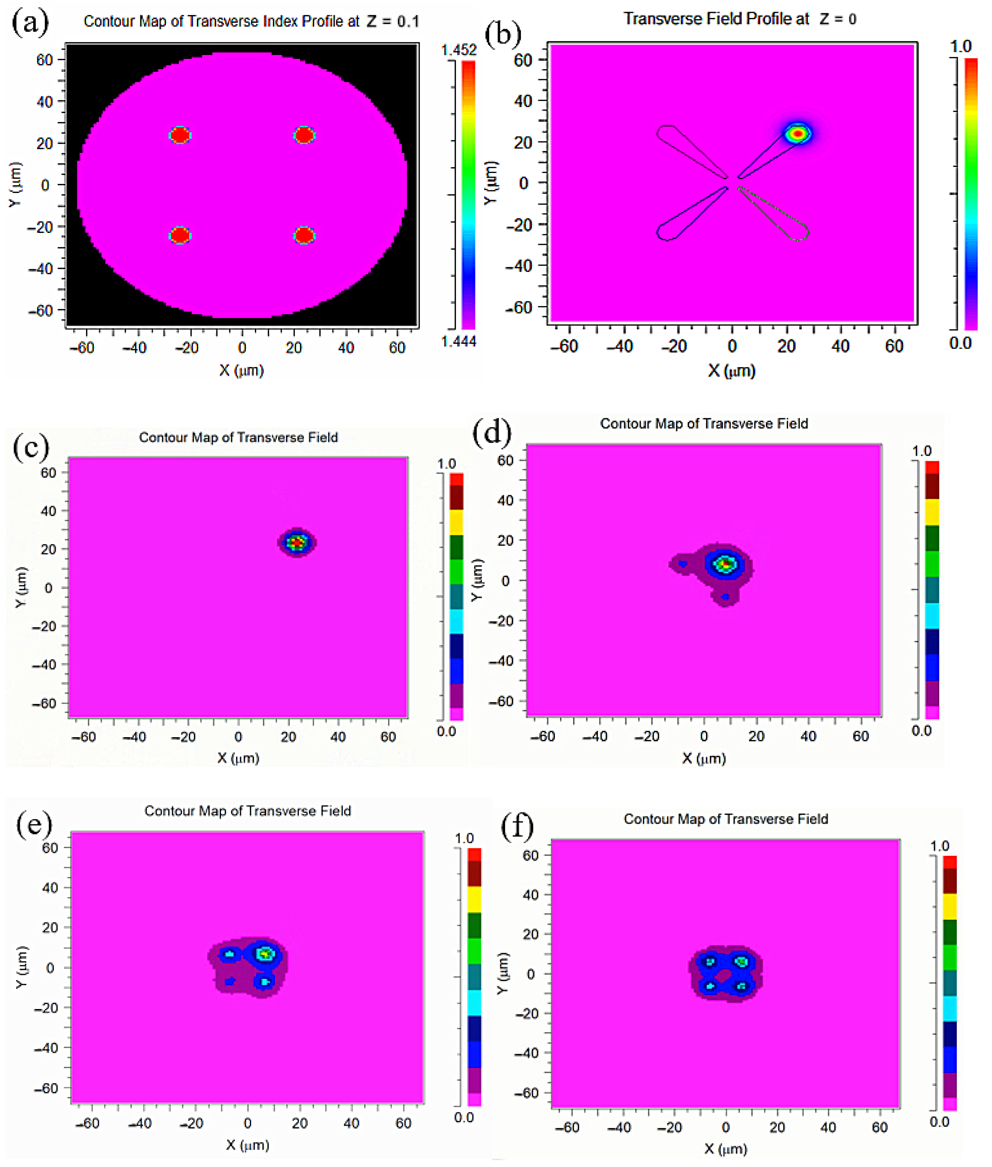 Sensors 22 05698 g002a