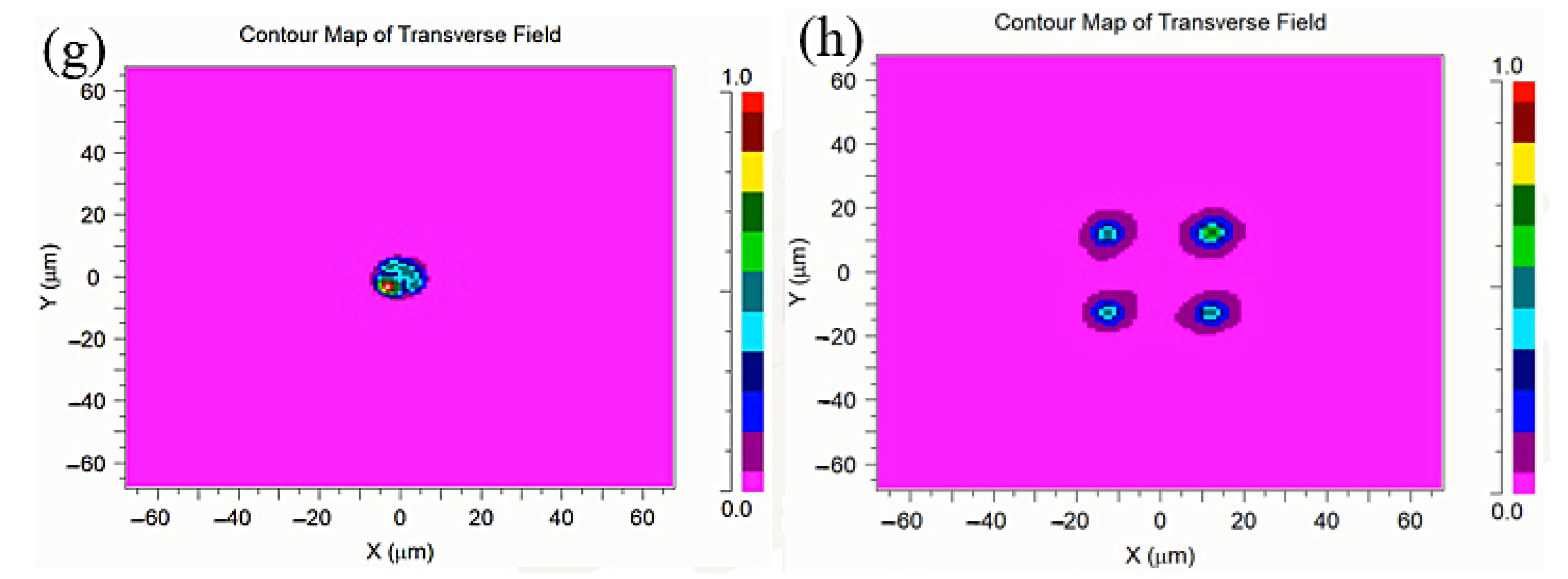 Sensors 22 05698 g002b