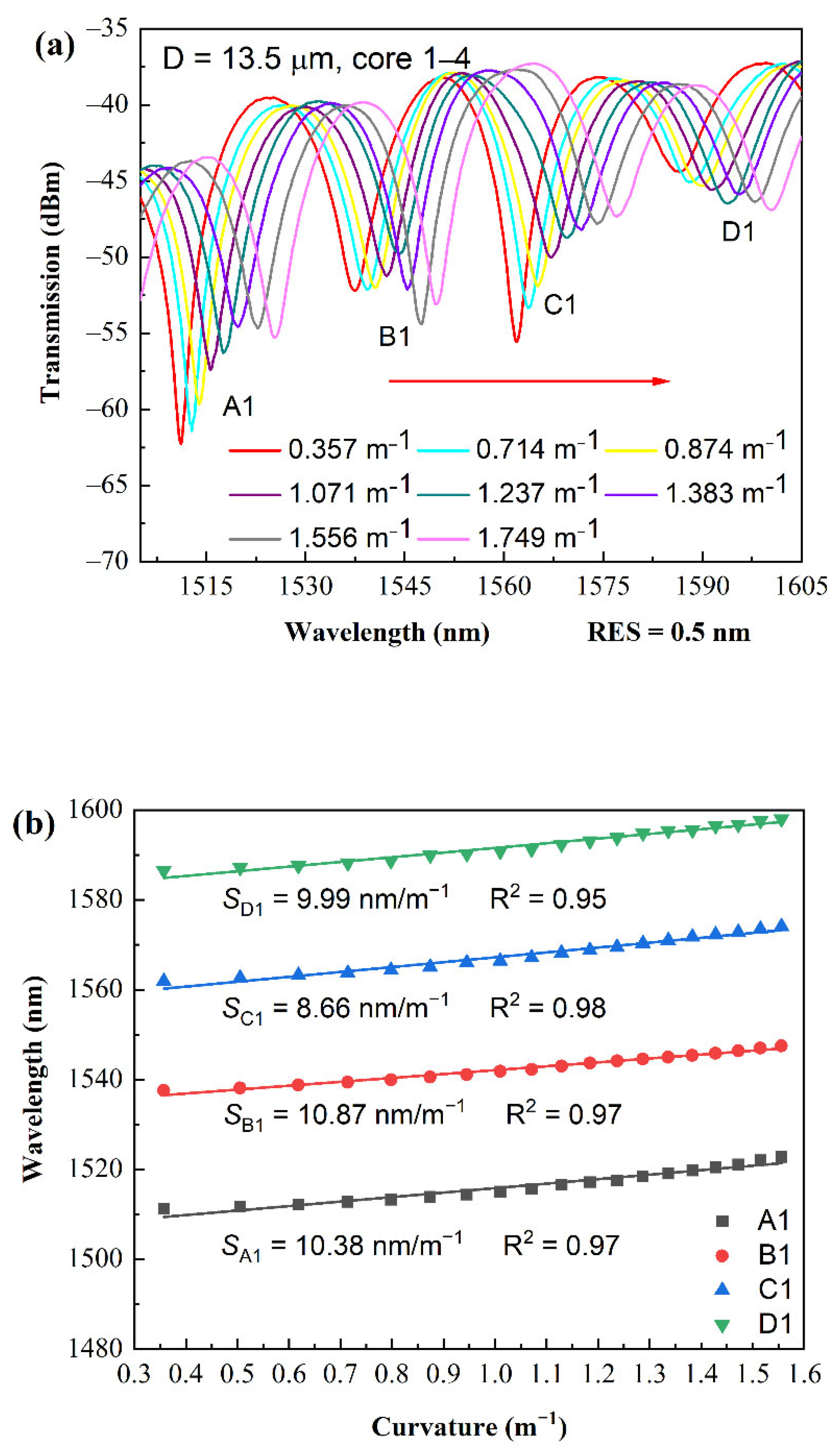 Sensors 22 05698 g004a