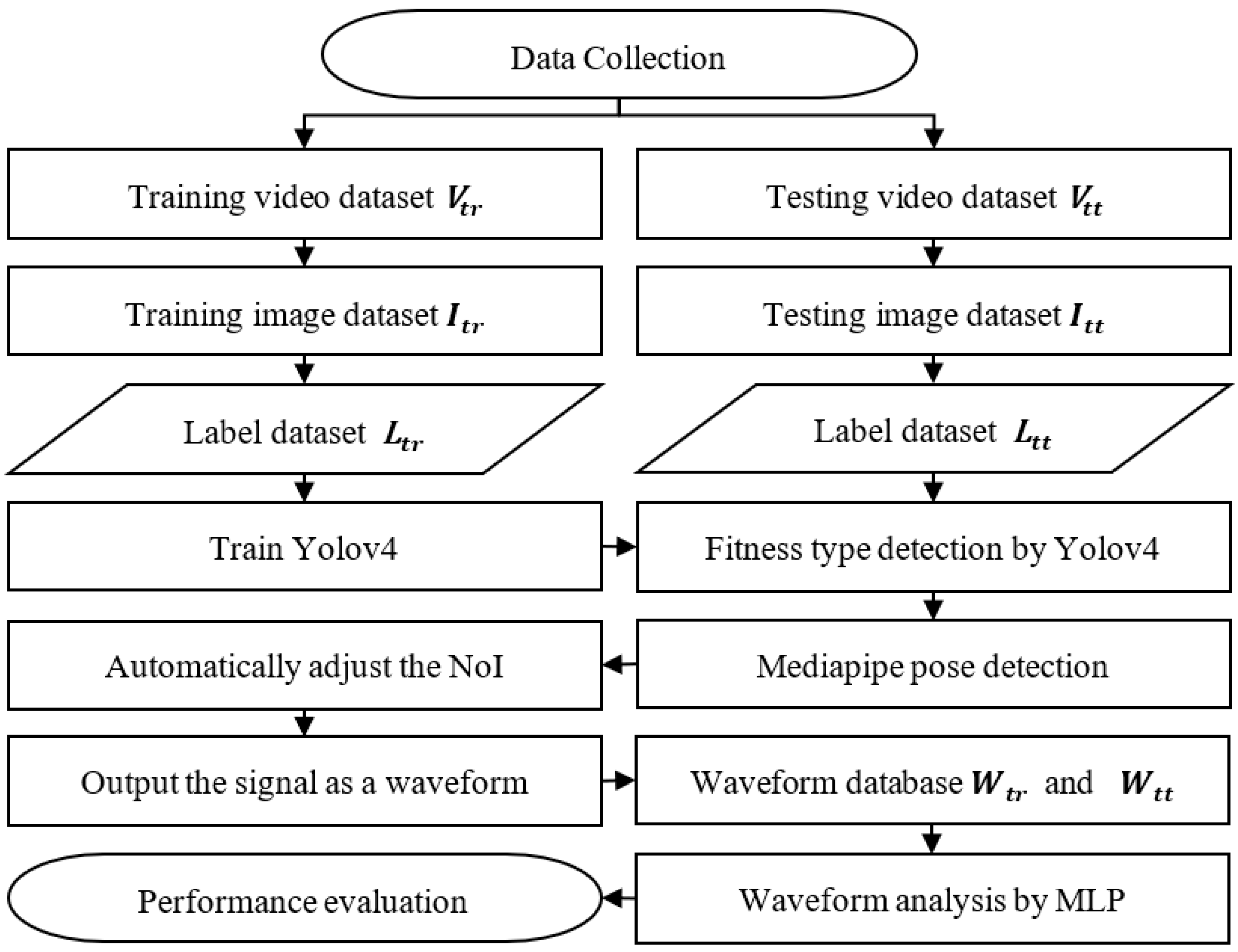 Sensors 22 05700 g001 550