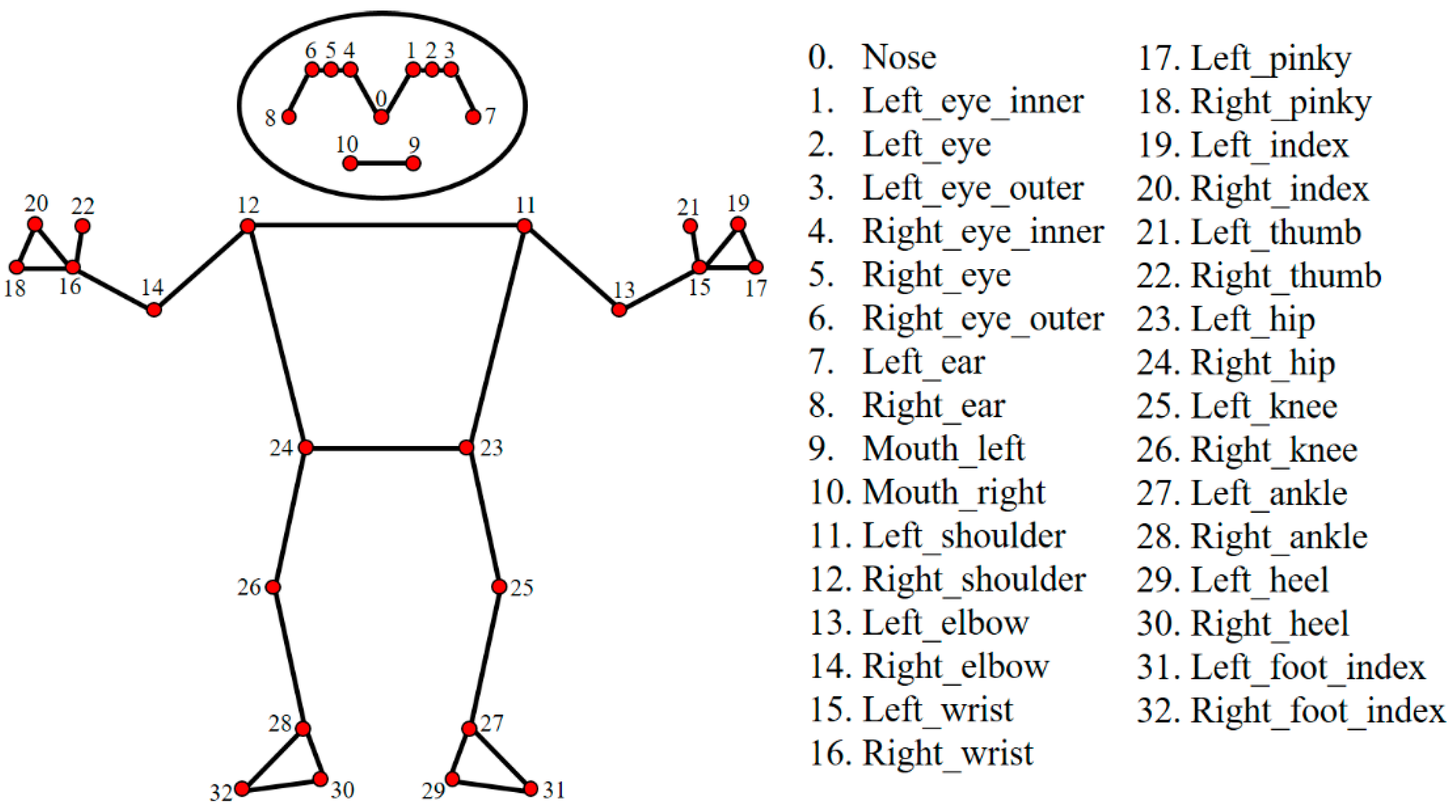 Sensors 22 05700 g003 550