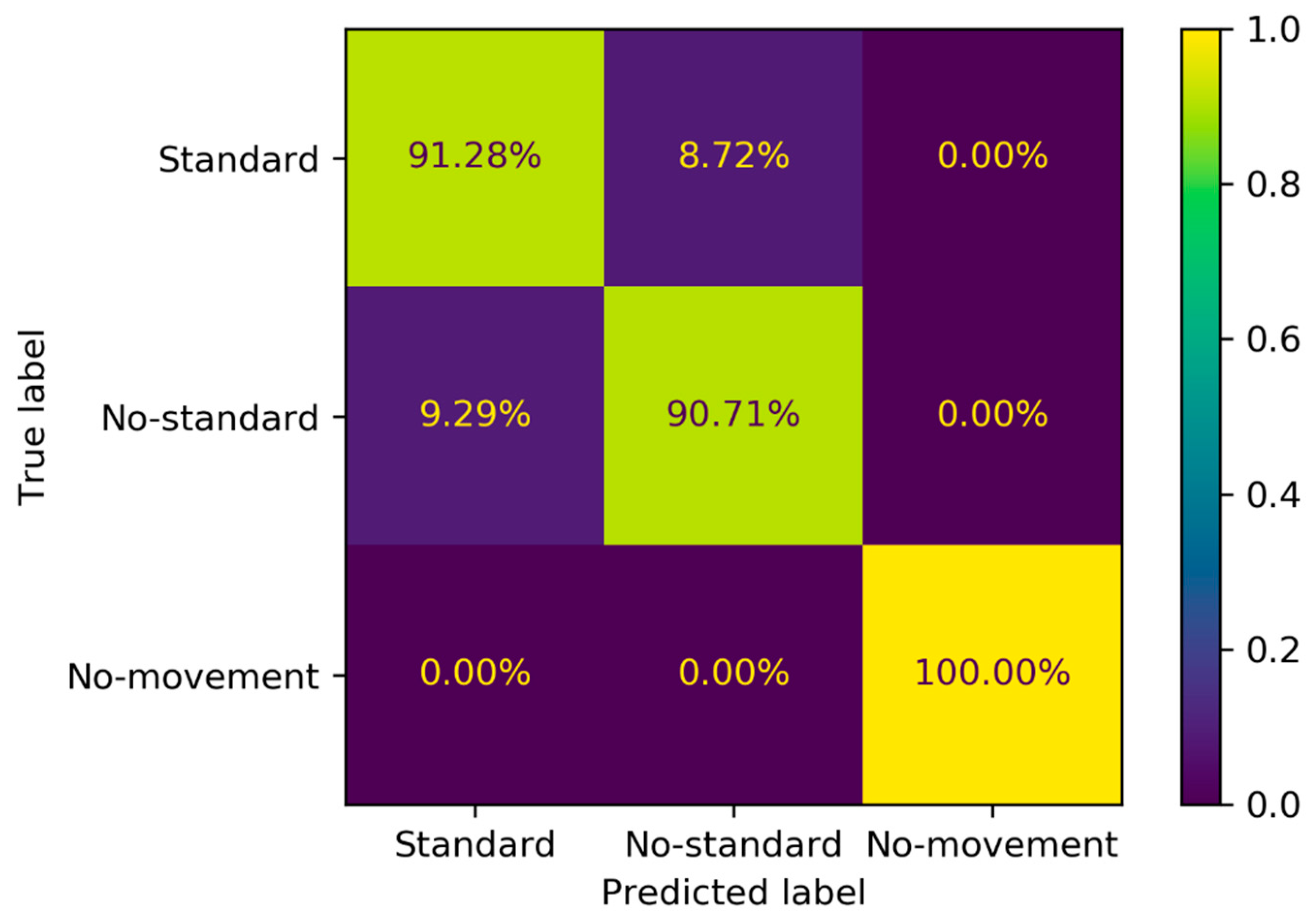 Sensors 22 05700 g009 550
