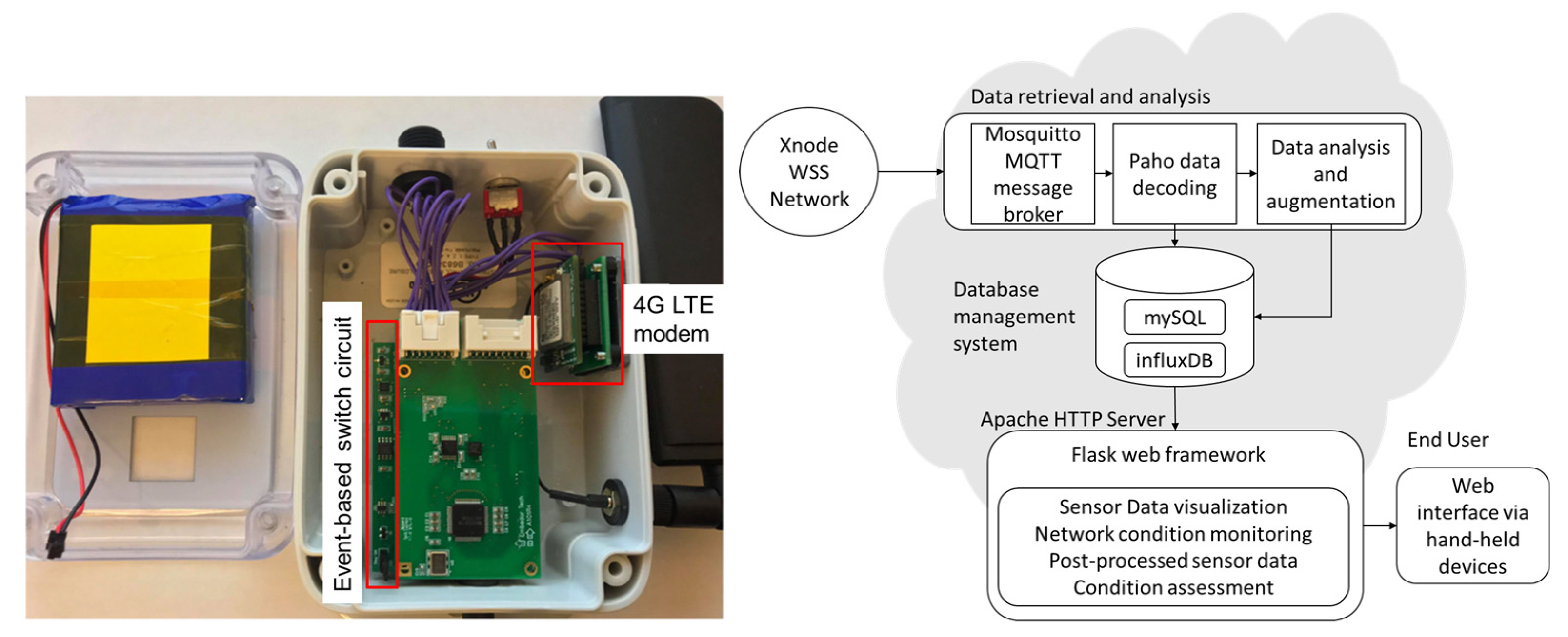 Sensors 22 05701 g005 550