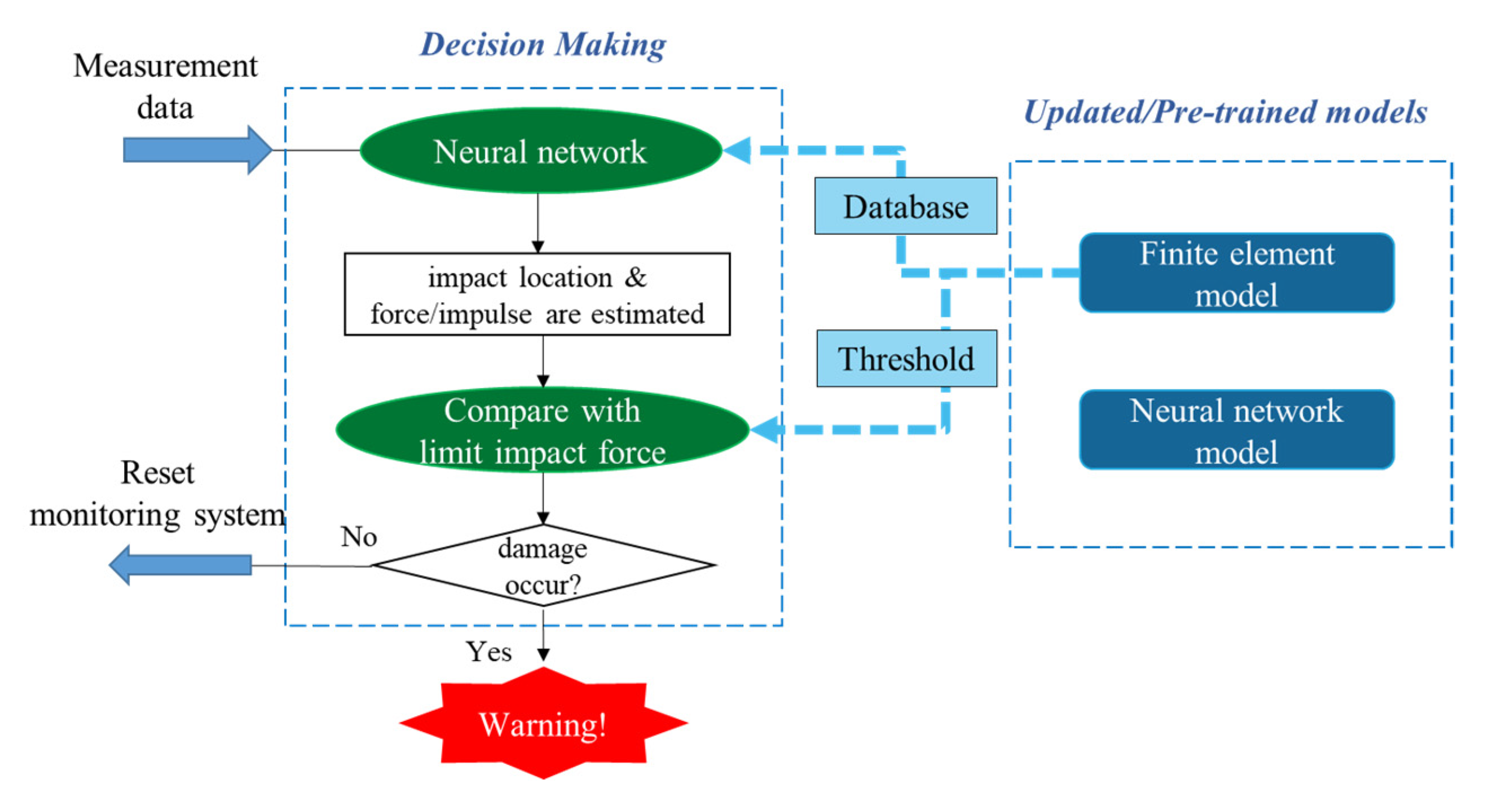 Sensors 22 05701 g006 550