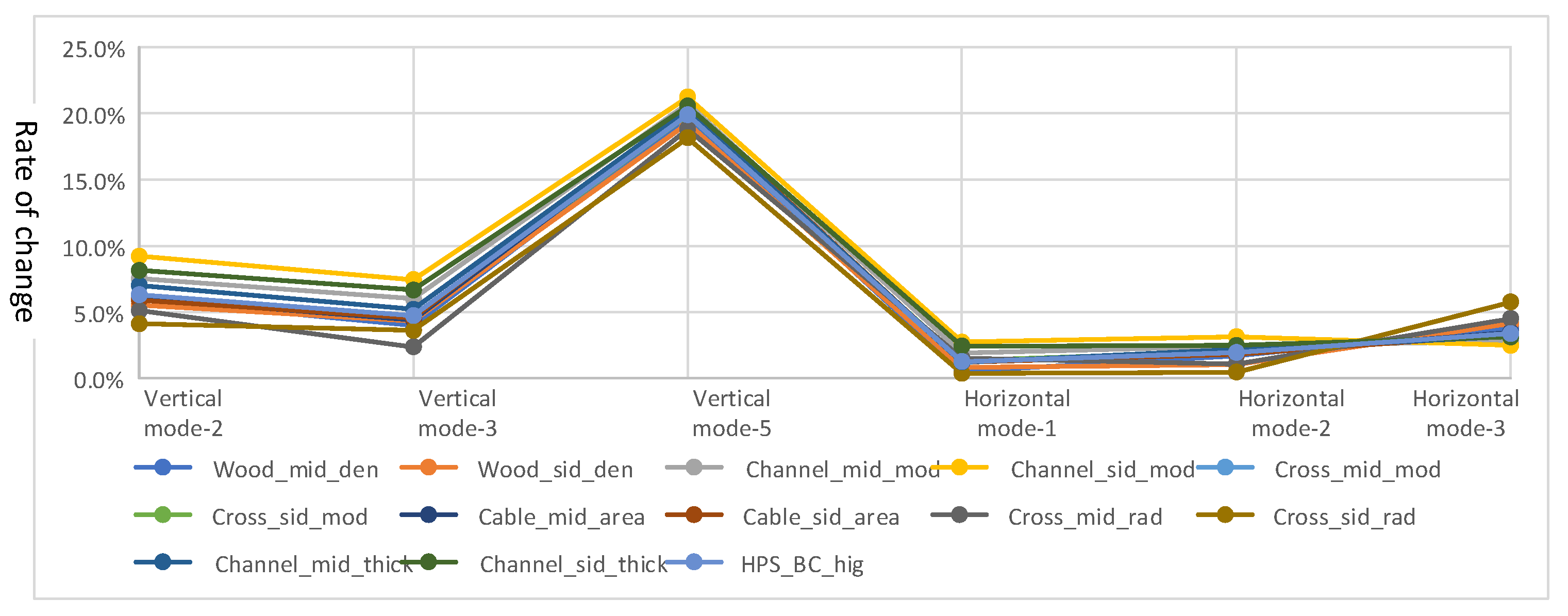 Sensors 22 05701 g010 550