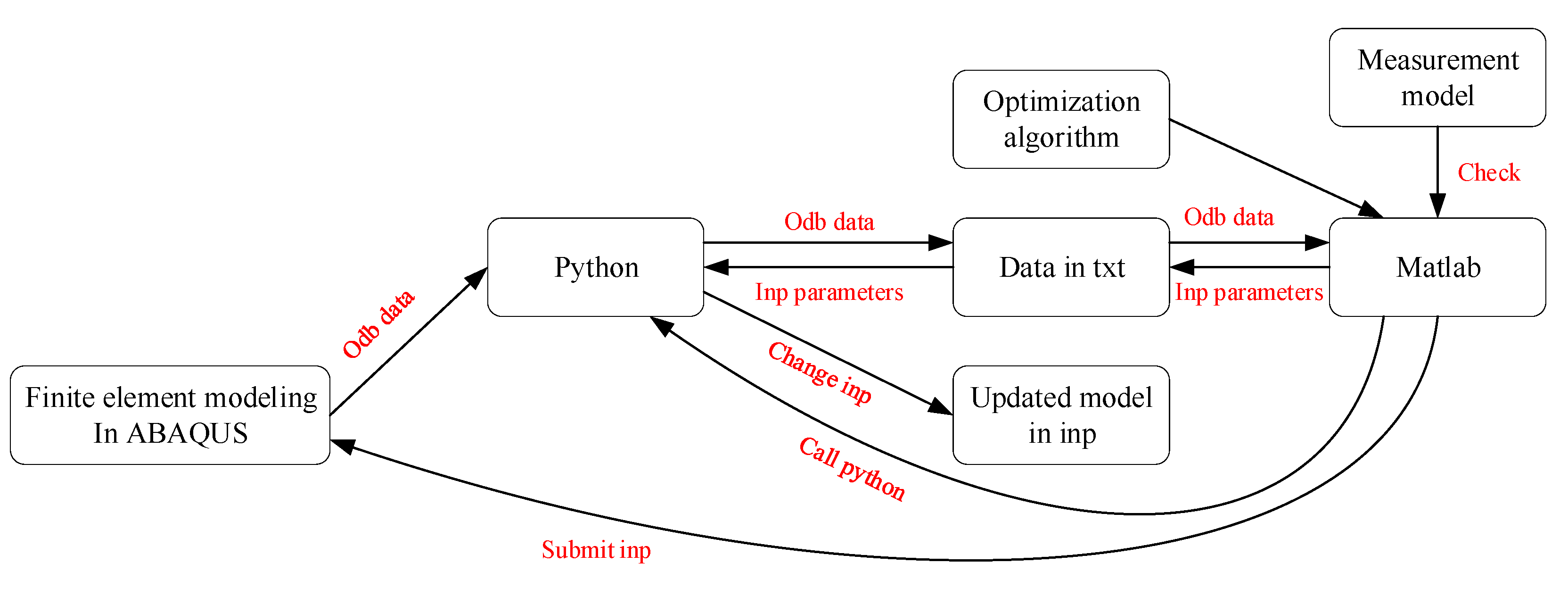 Sensors 22 05701 g011 550
