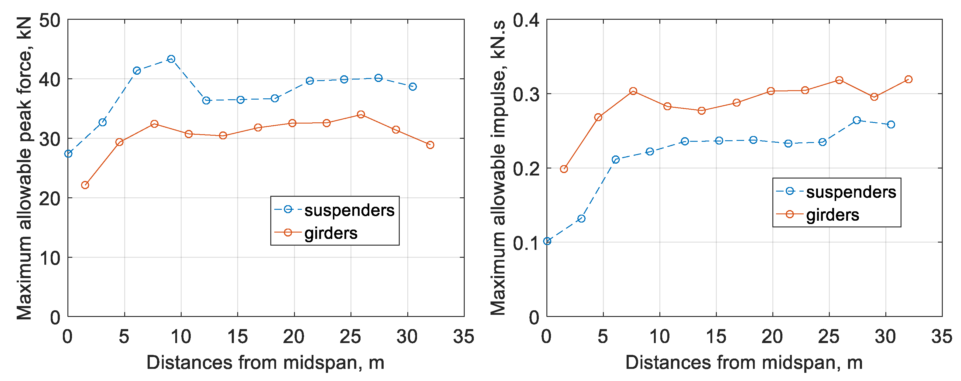 Sensors 22 05701 g013 550