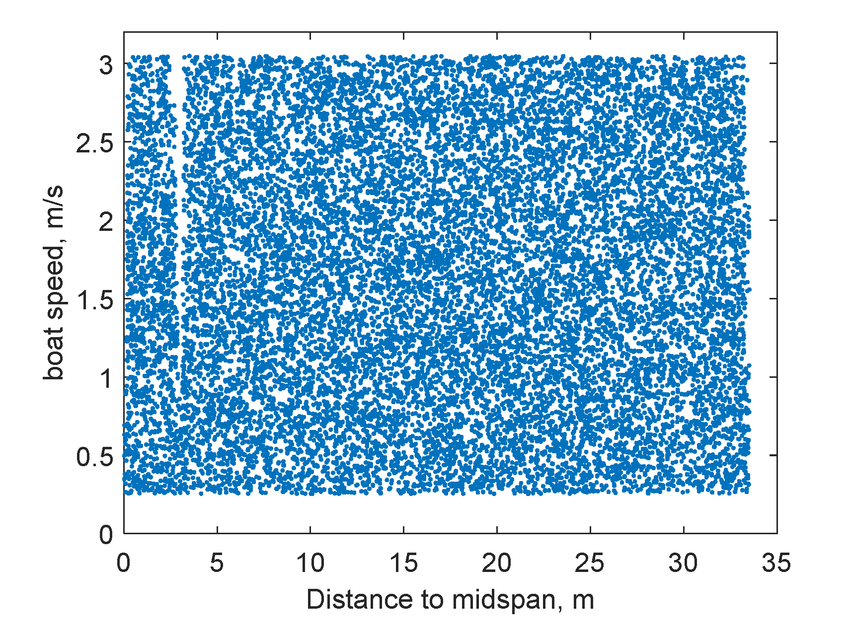 Sensors 22 05701 g014 550