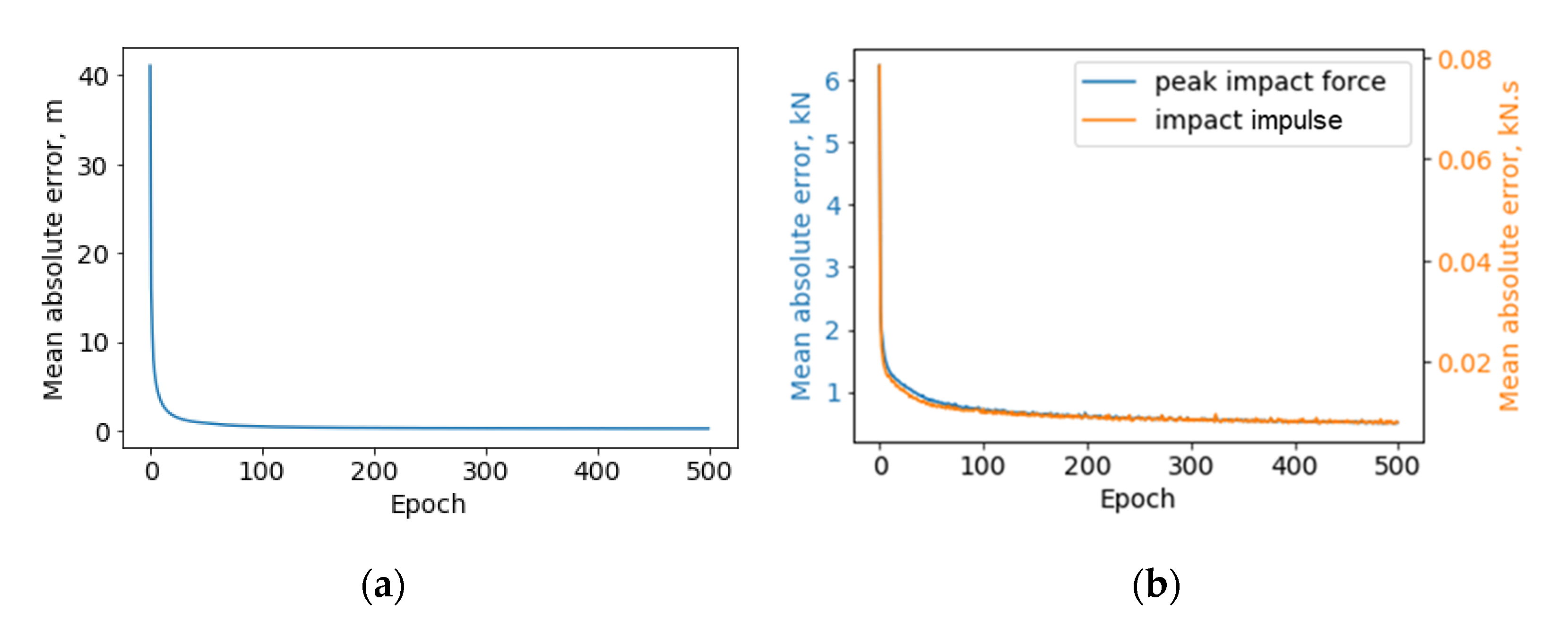 Sensors 22 05701 g015 550