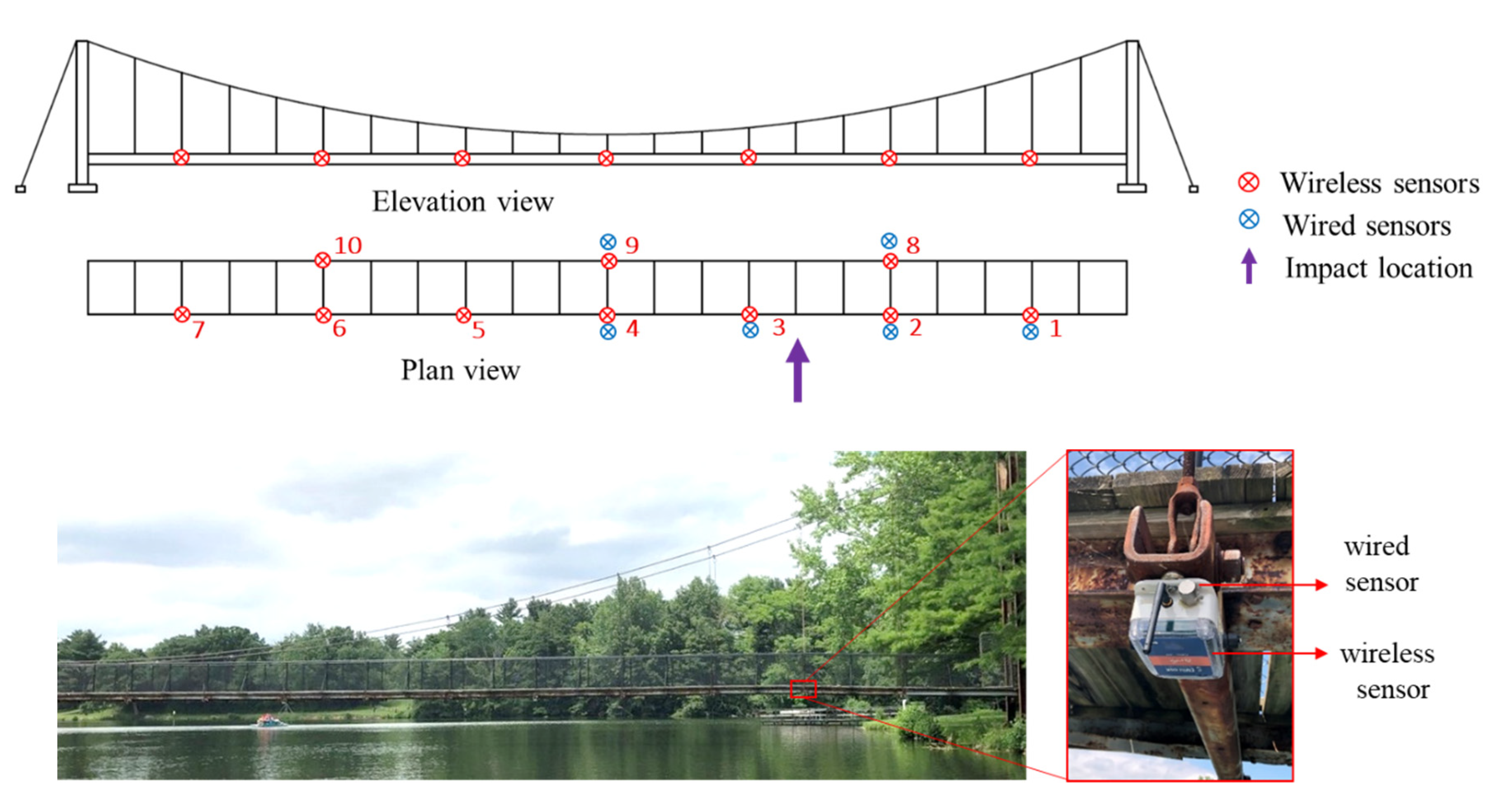 Sensors 22 05701 g016 550