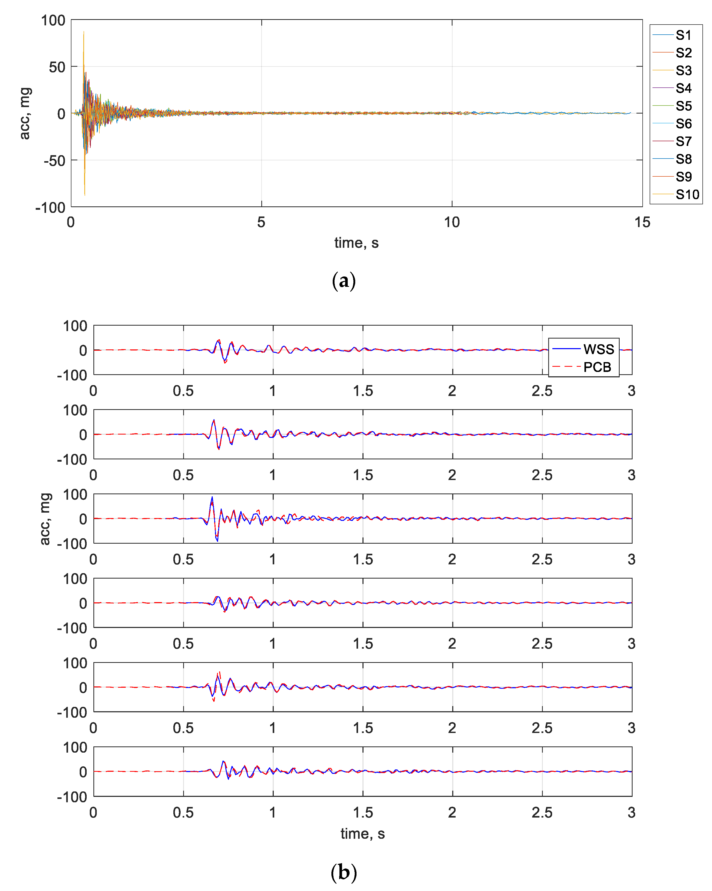 Sensors 22 05701 g017 550