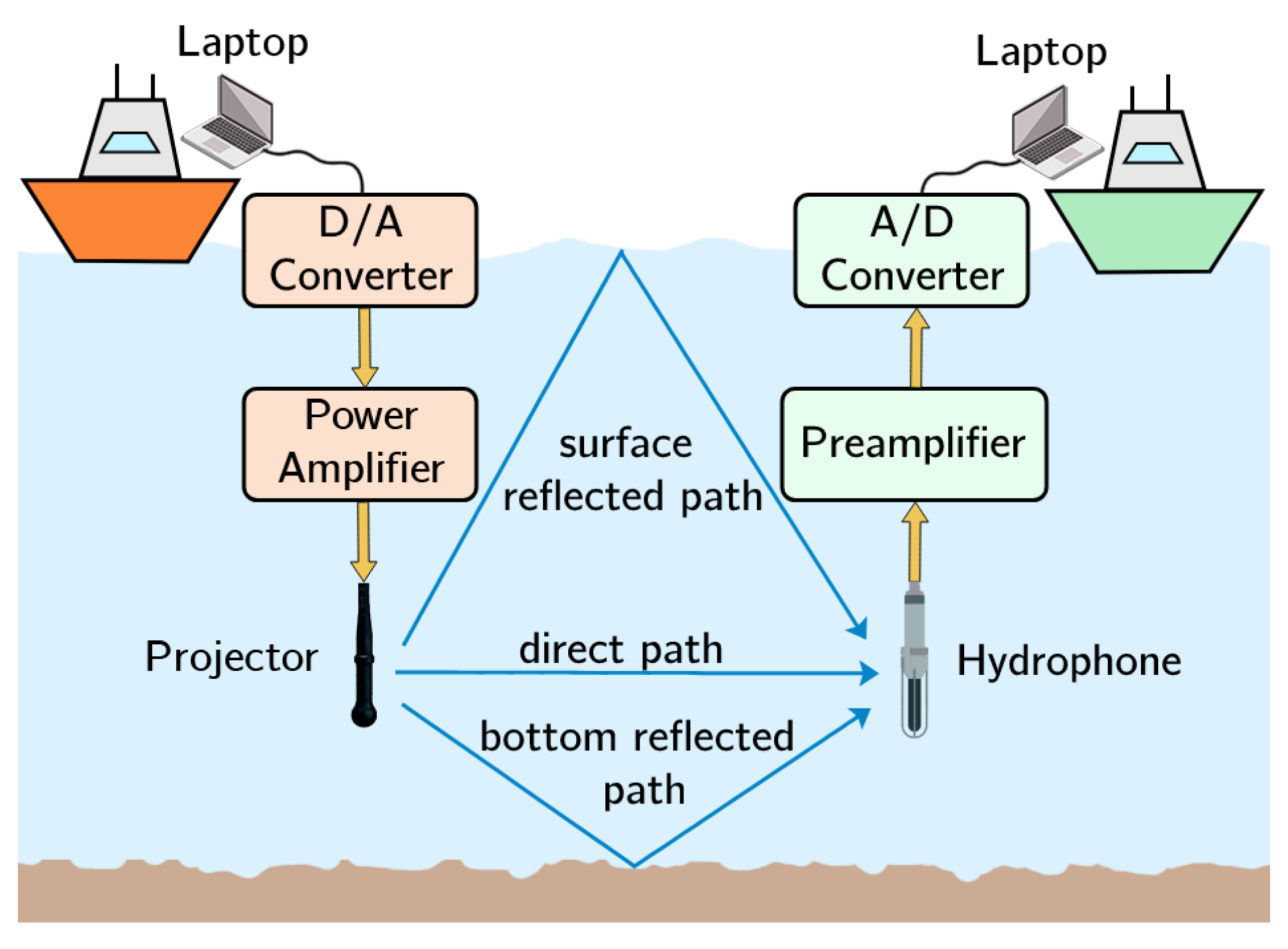 Sensors 22 05703 g002 550