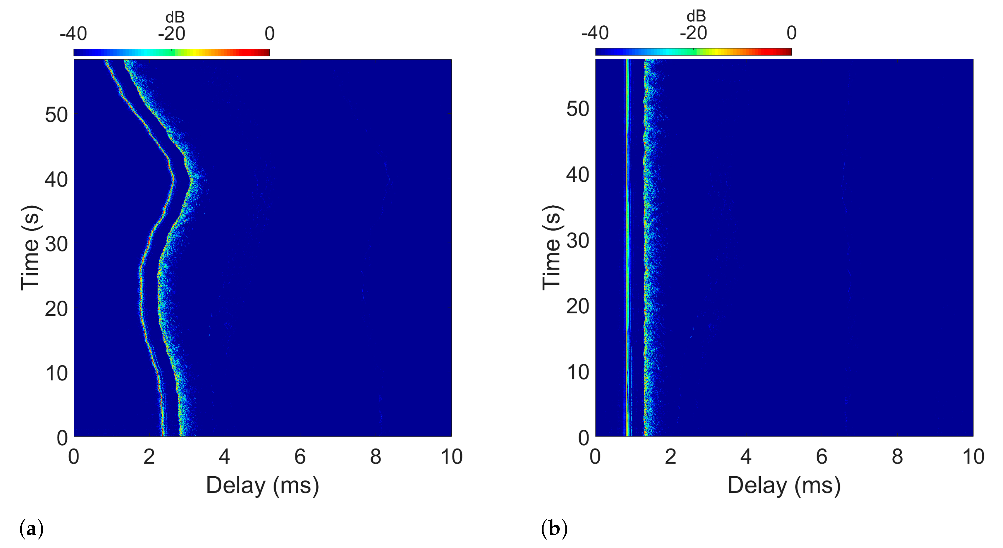 Sensors 22 05703 g003 550