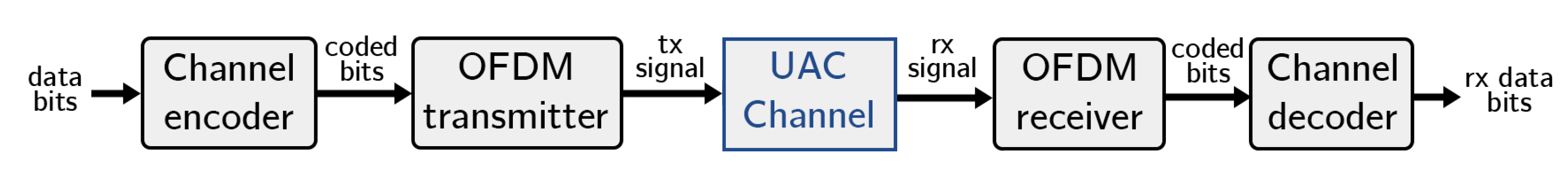 Sensors 22 05703 g004 550