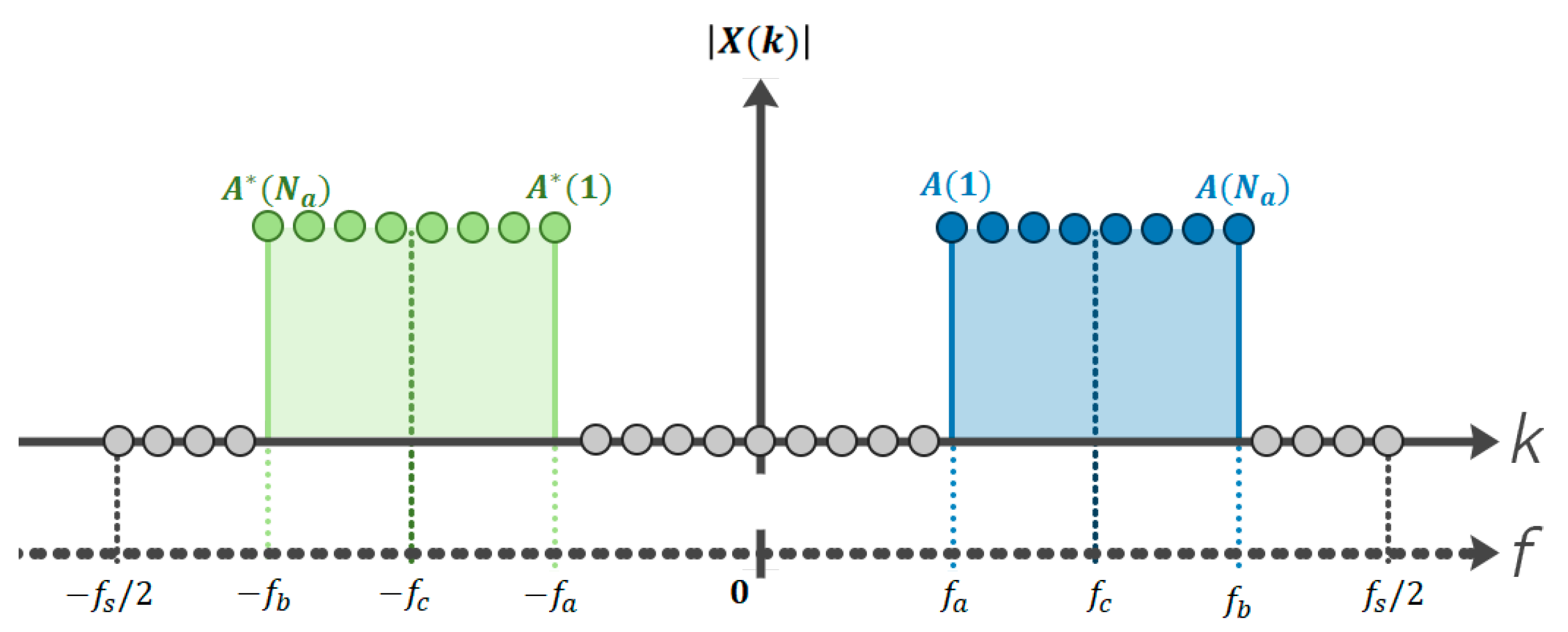 Sensors 22 05703 g006 550