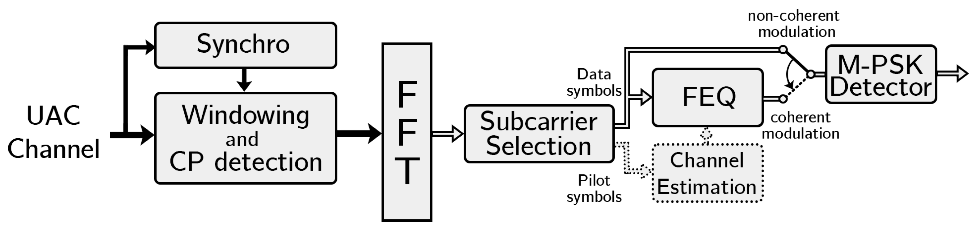 Sensors 22 05703 g007 550