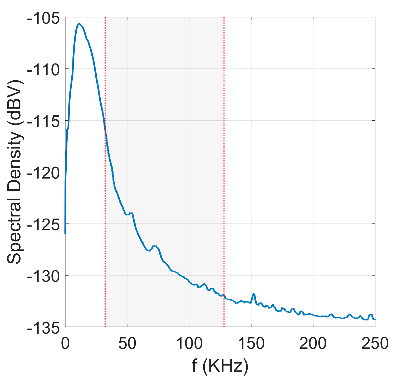 Sensors 22 05703 g010 550