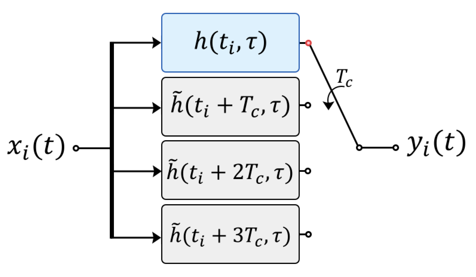 Sensors 22 05703 g011 550