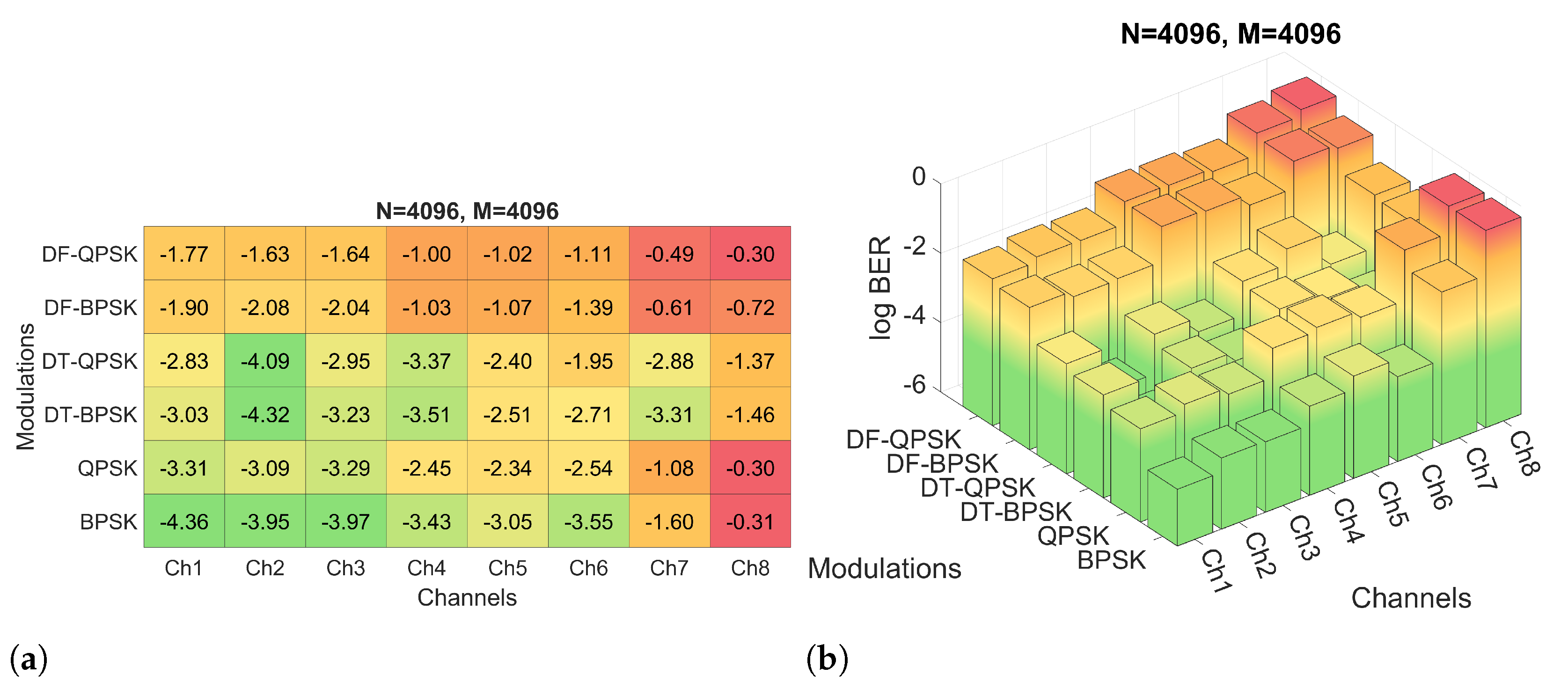 Sensors 22 05703 g012 550