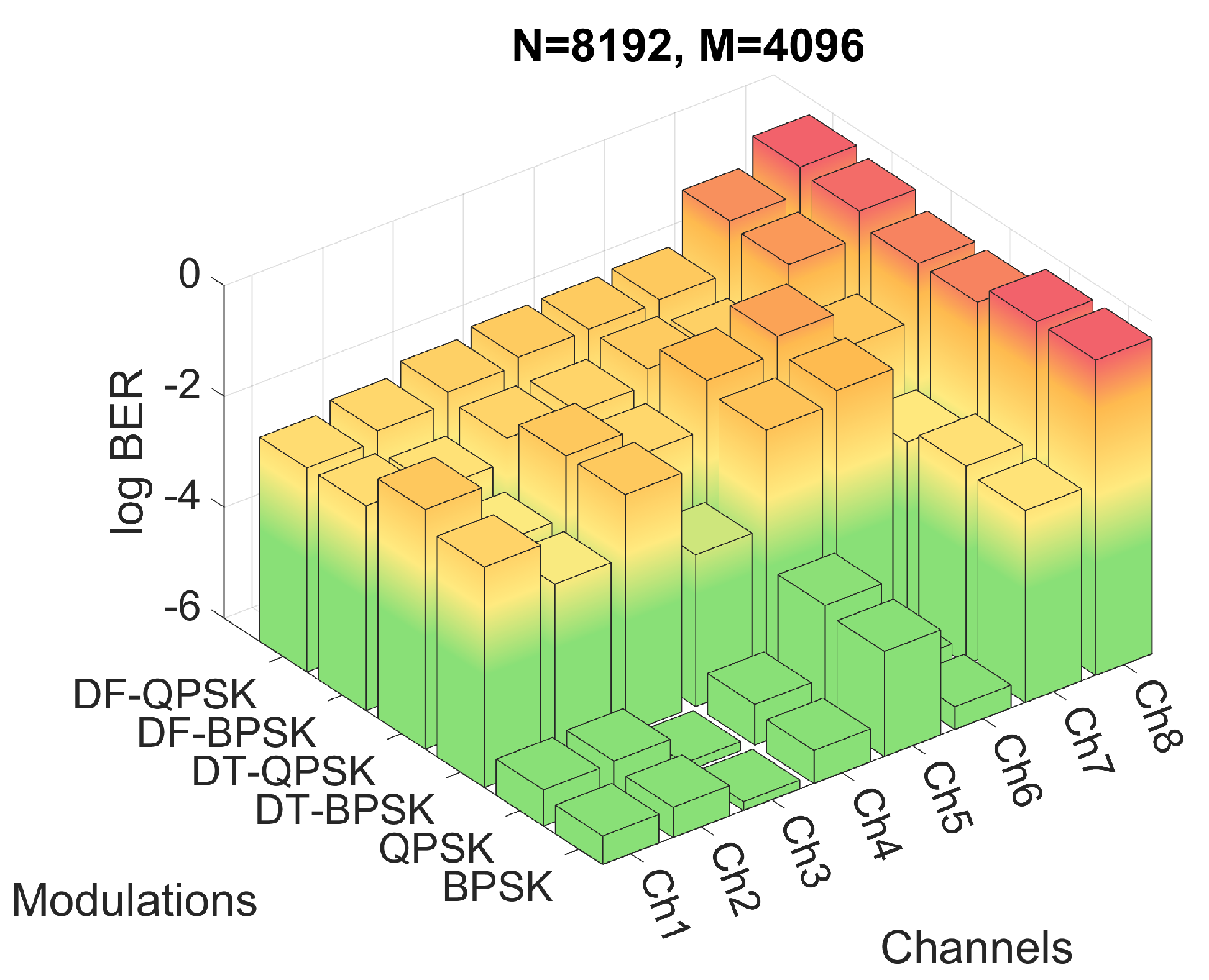 Sensors 22 05703 g013 550