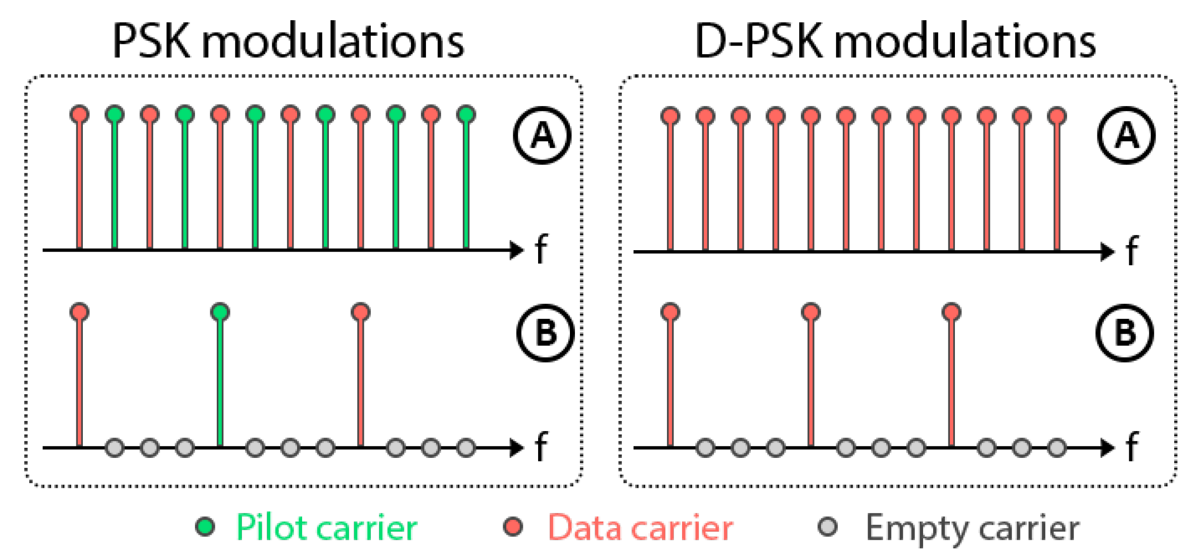 Sensors 22 05703 g016 550