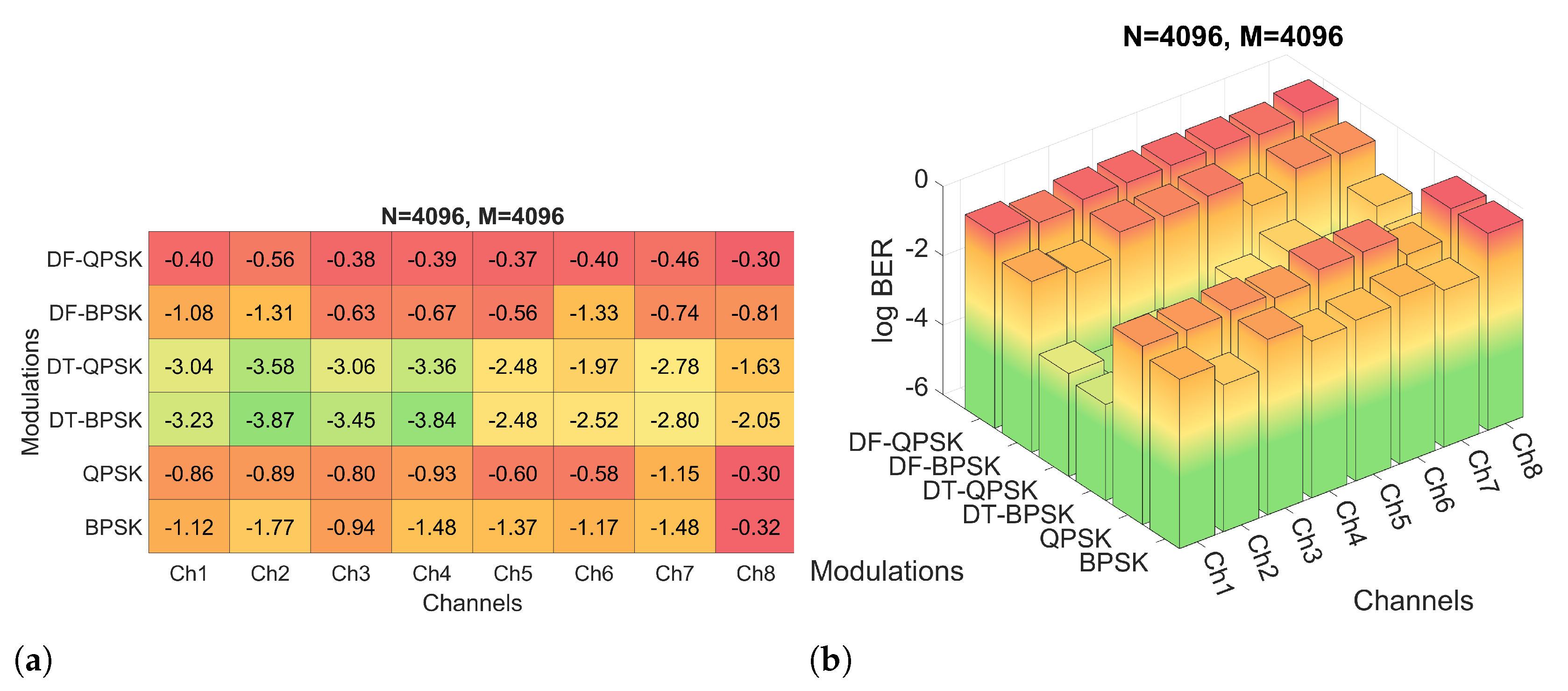 Sensors 22 05703 g017 550