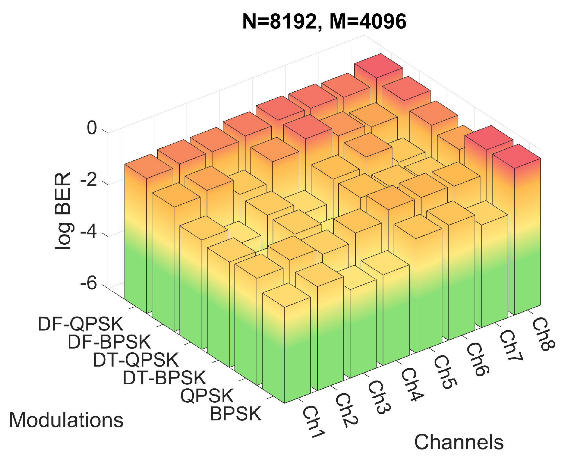 Sensors 22 05703 g018 550